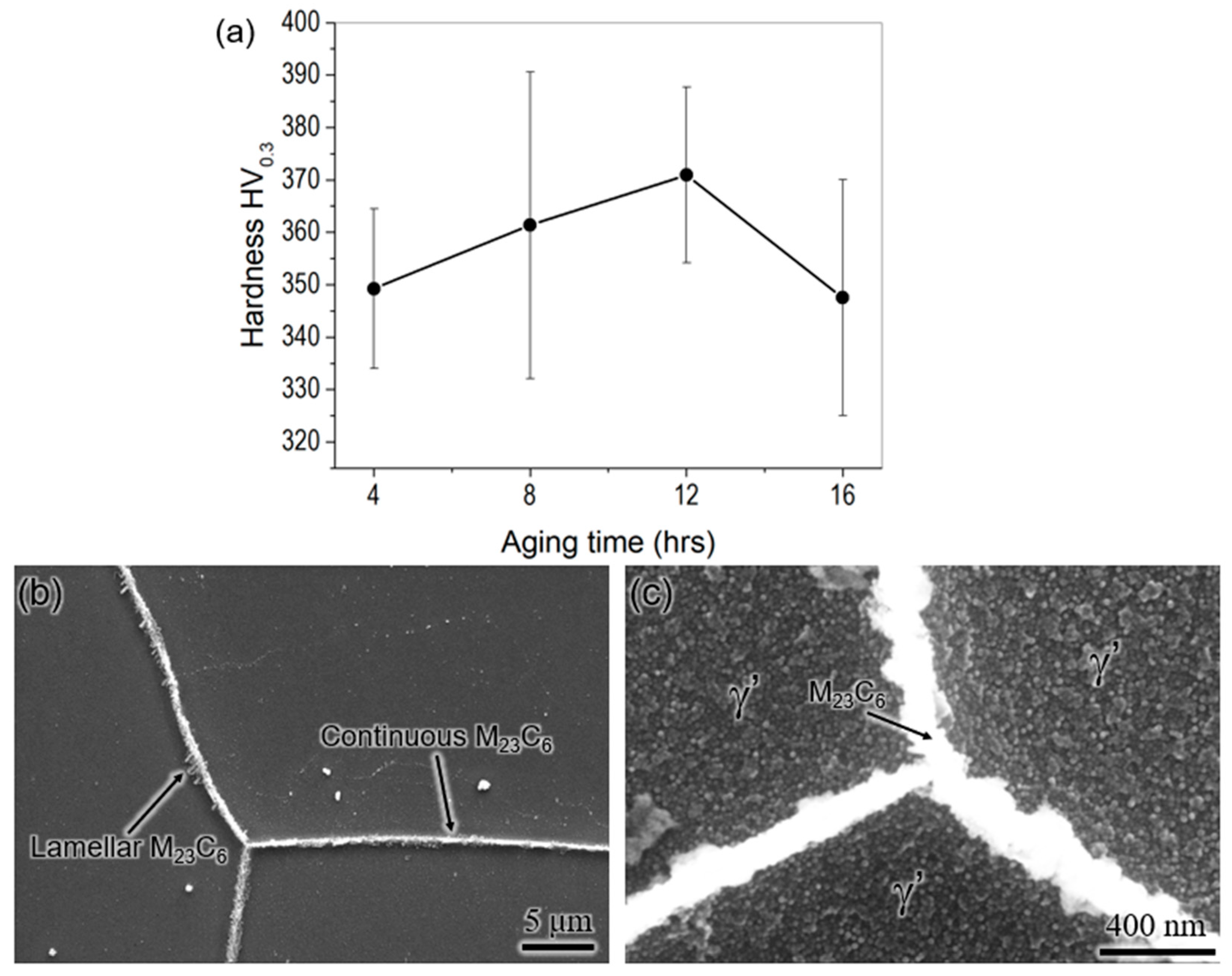 Materials 16 06388 g009