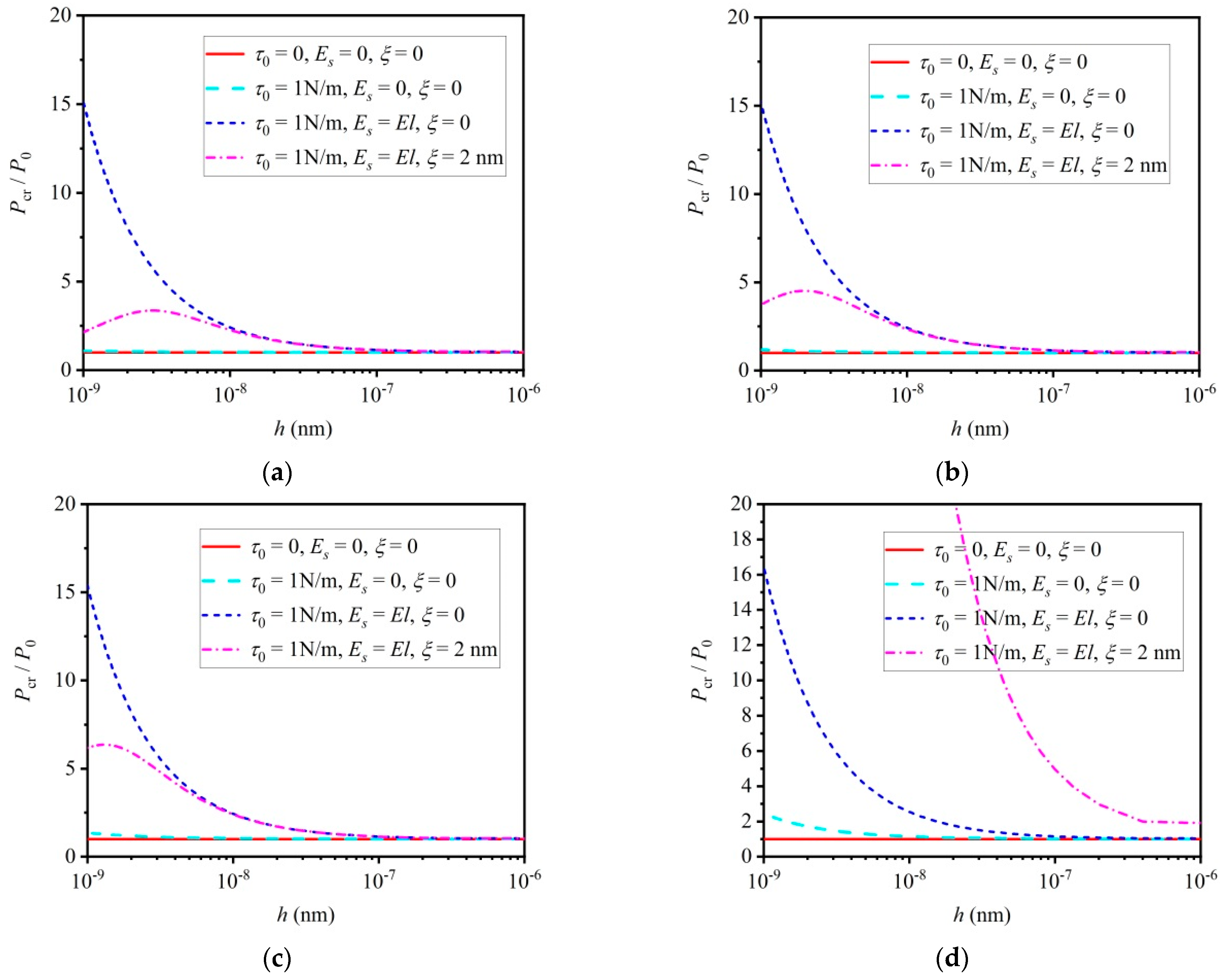 Materials 16 06390 g003