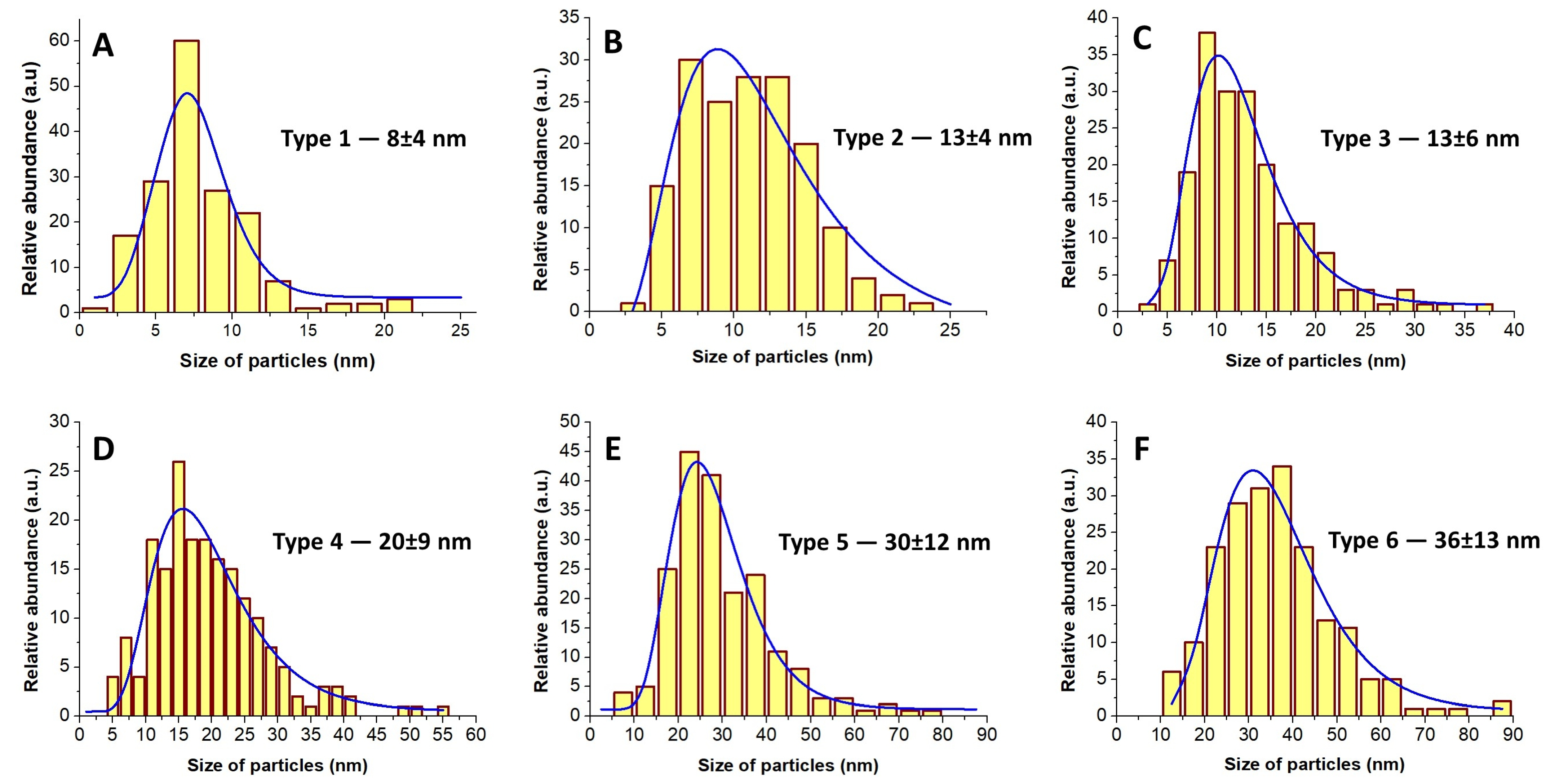 Materials 16 06397 g002
