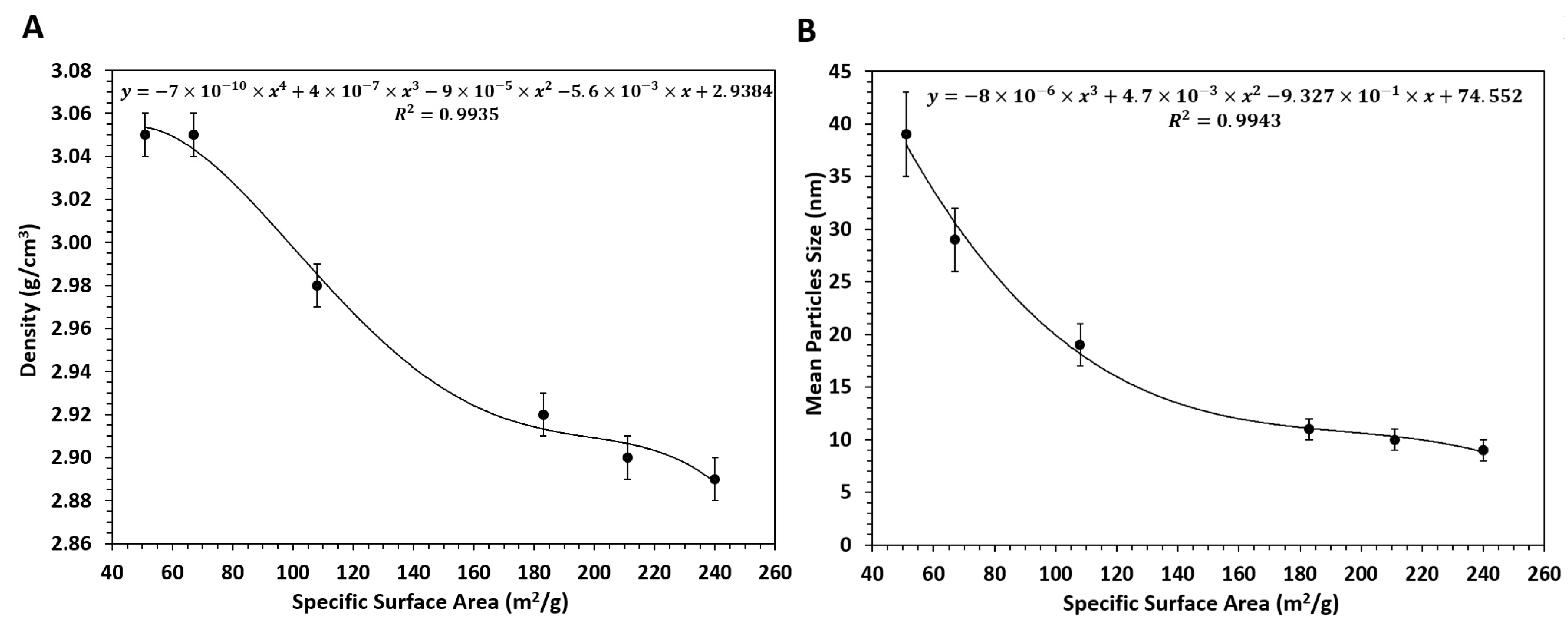 Materials 16 06397 g003