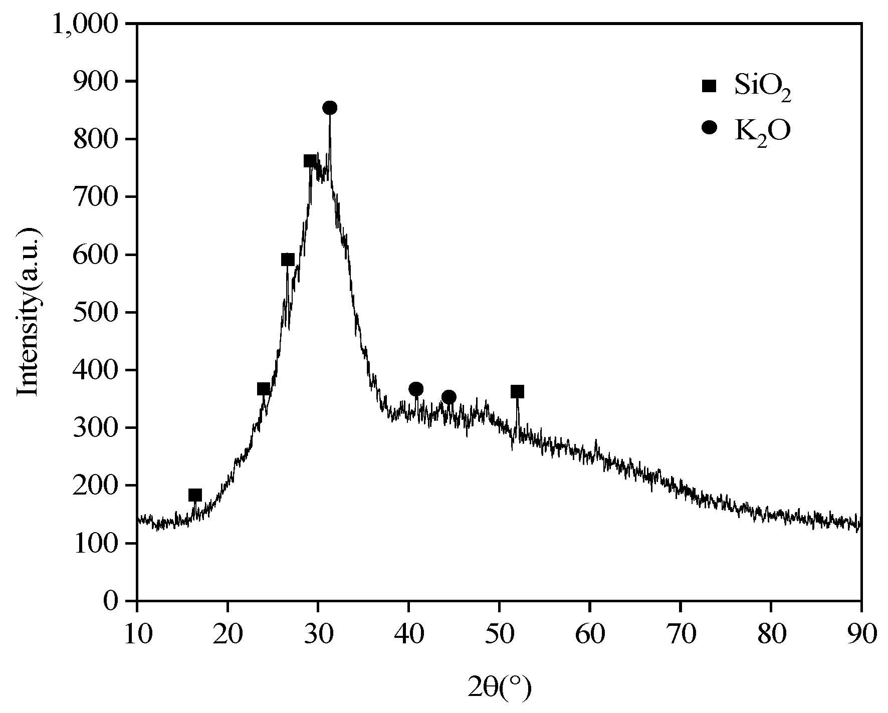 Materials 16 06398 g002