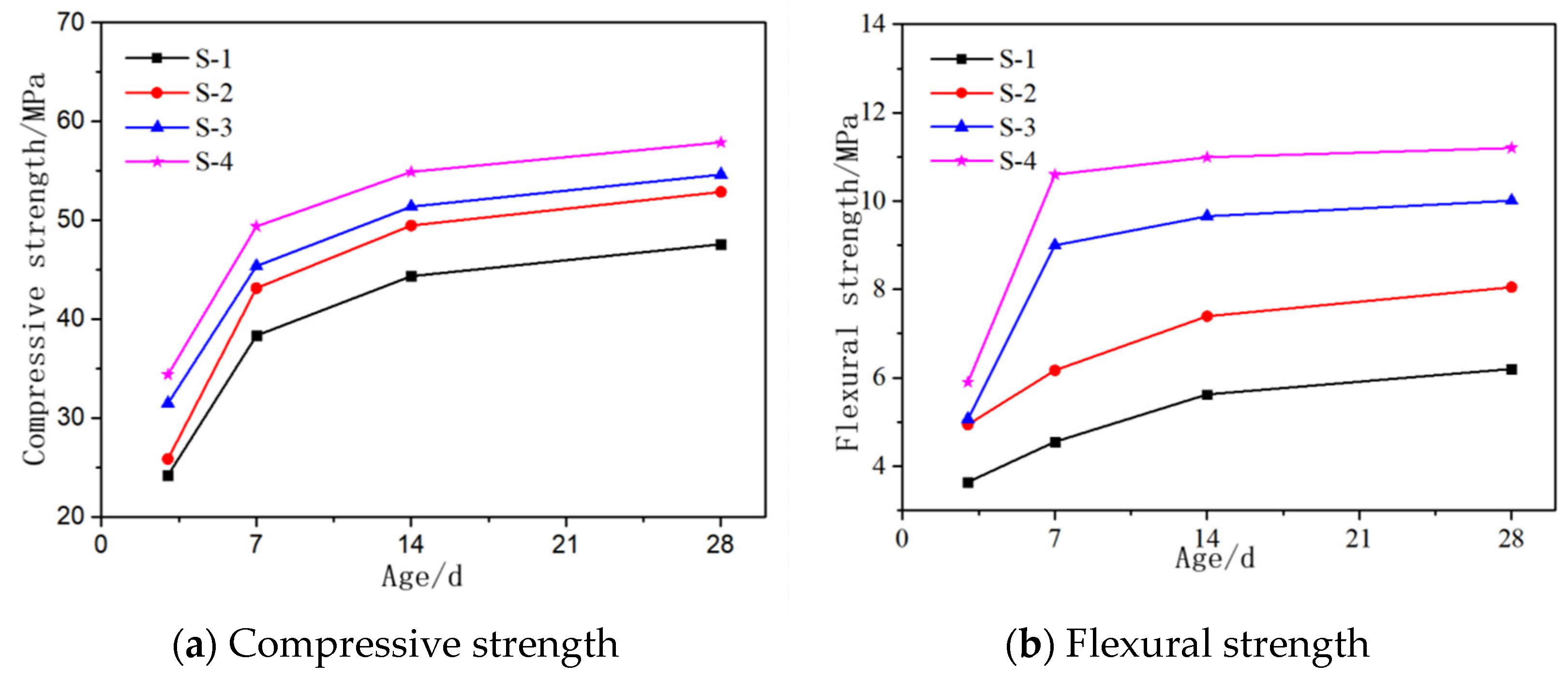 Materials 16 06398 g006