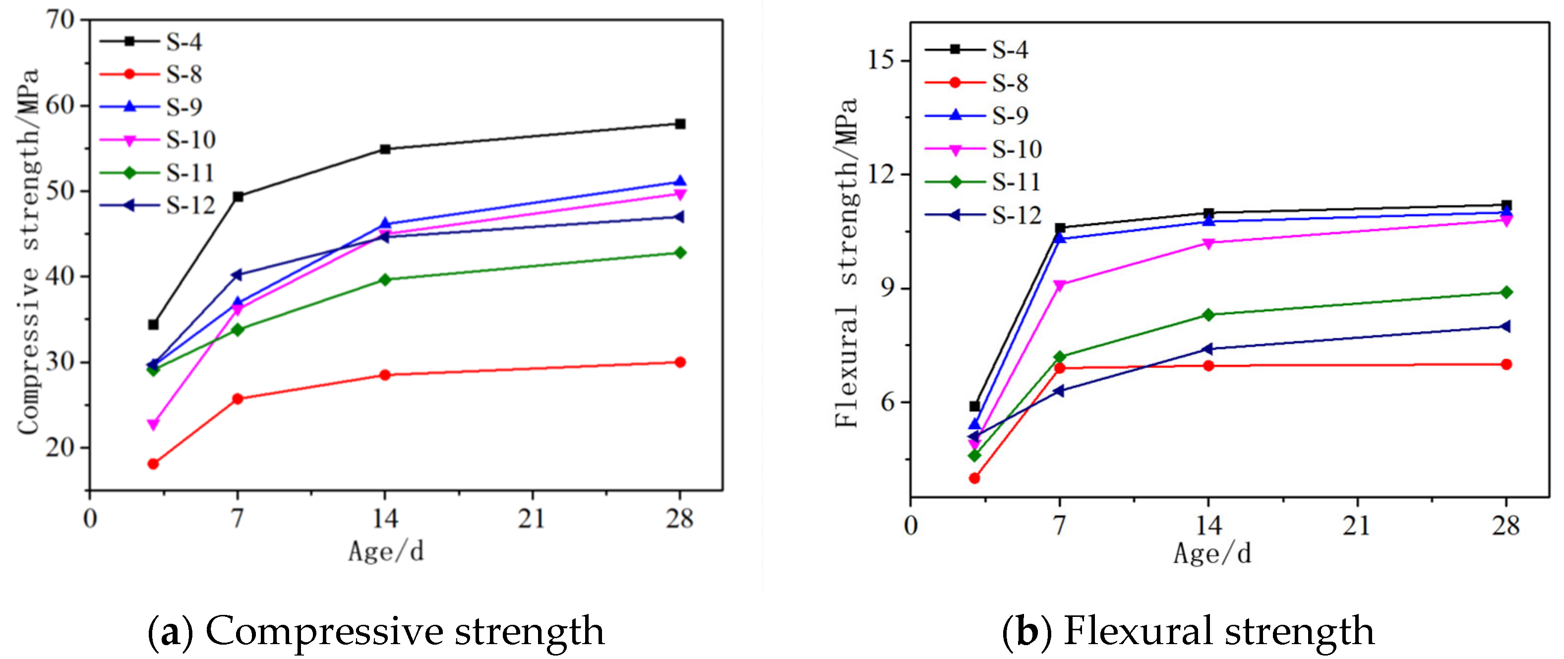 Materials 16 06398 g009