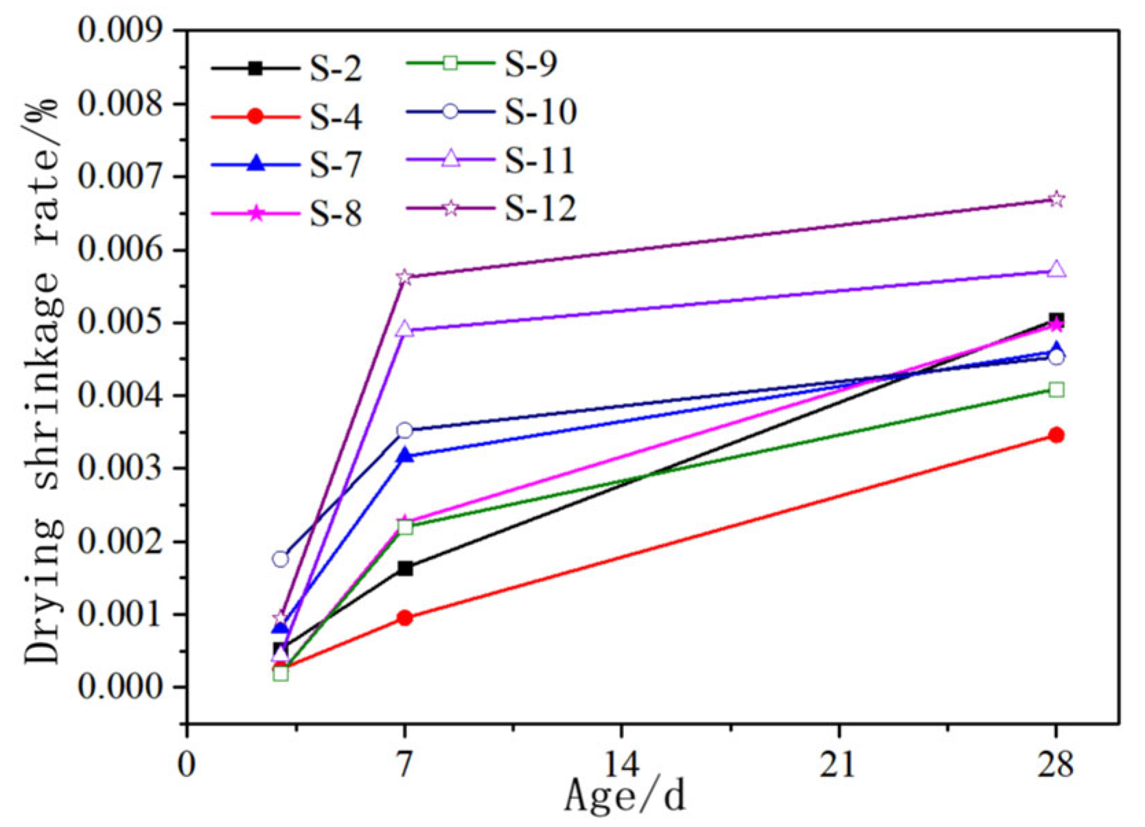 Materials 16 06398 g013