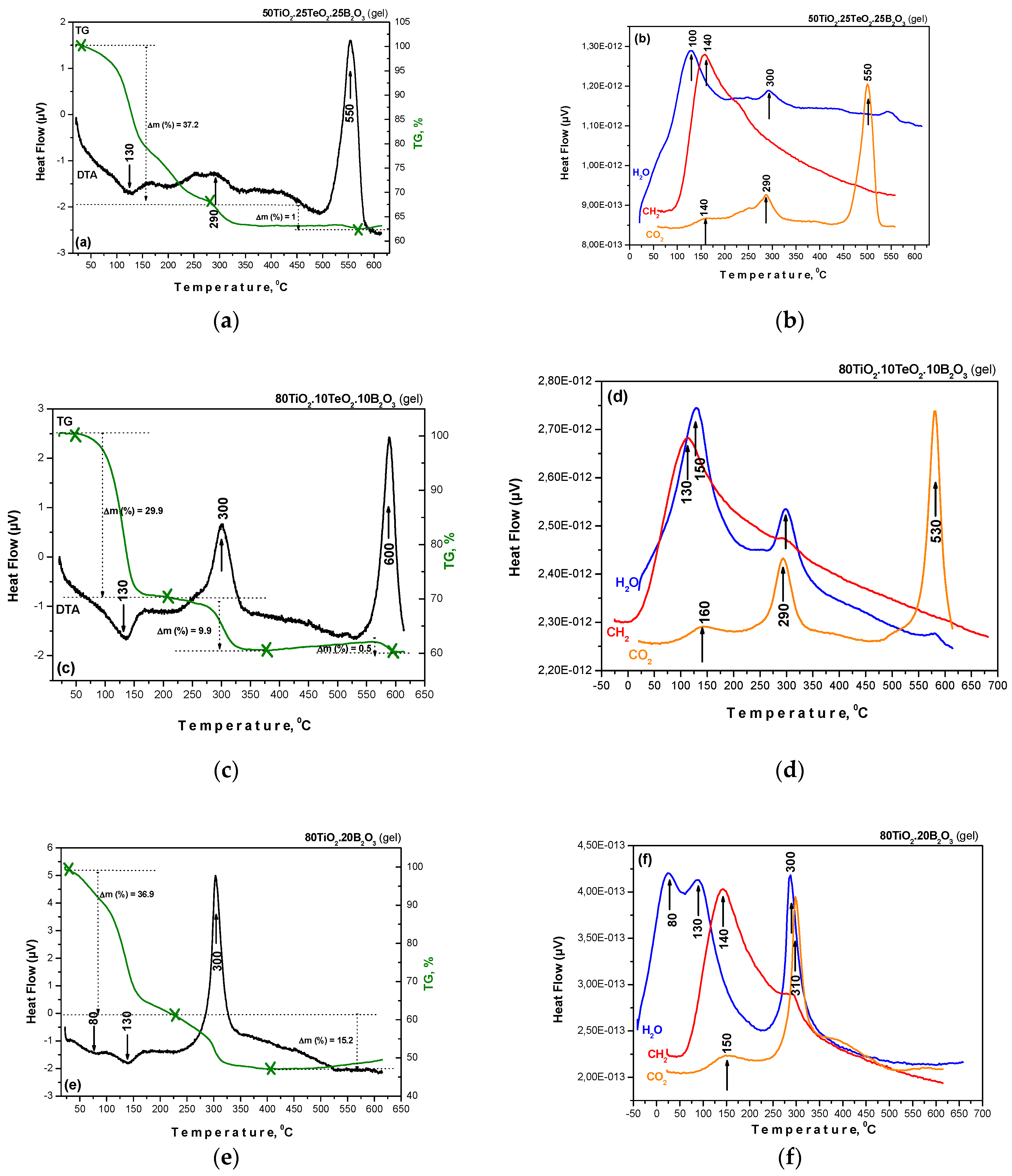 Materials 16 06400 g002