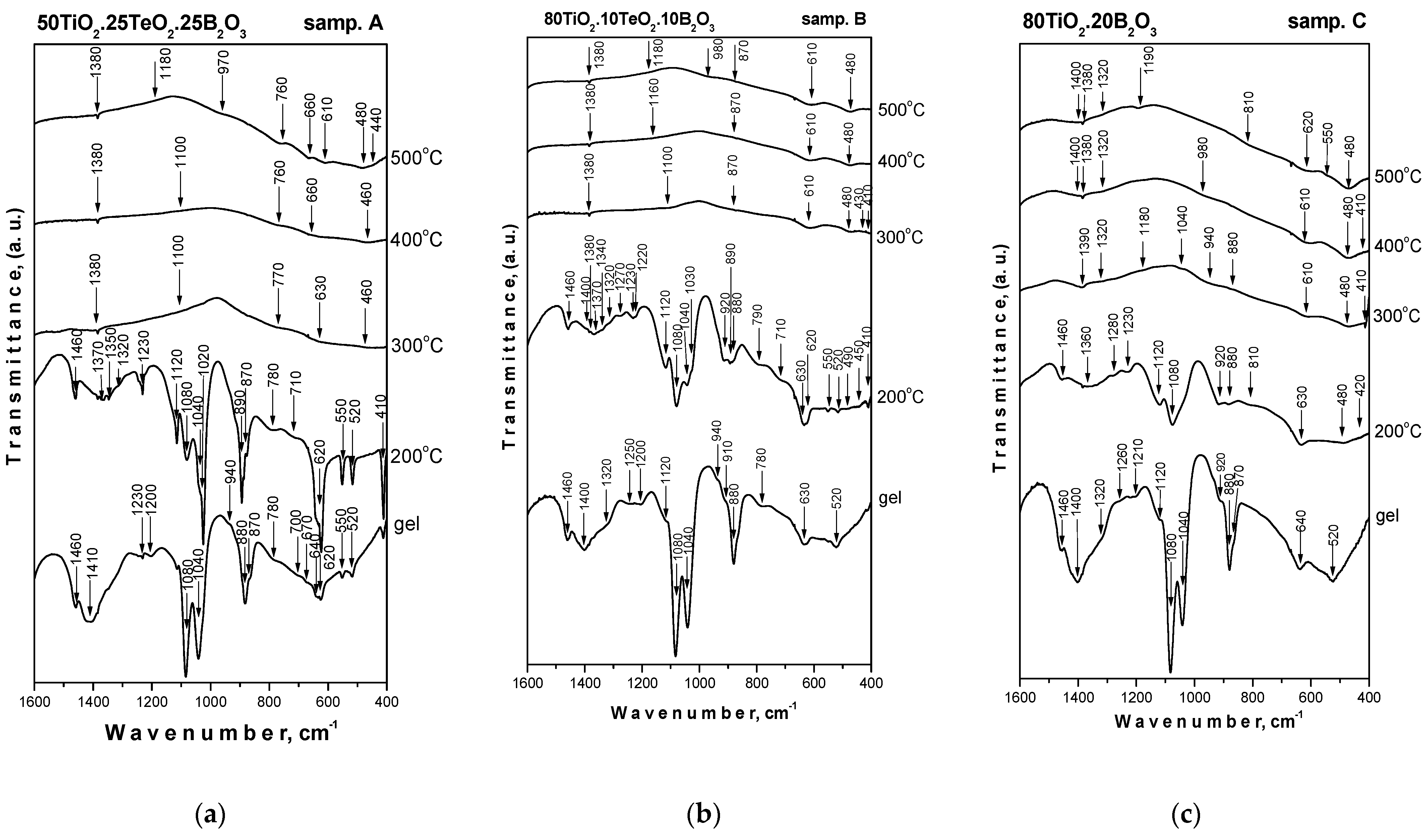 Materials 16 06400 g004
