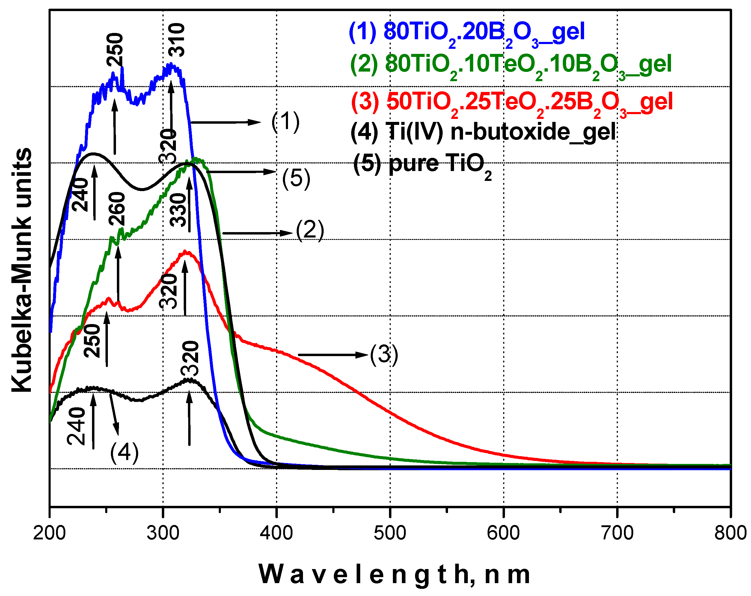 Materials 16 06400 g005