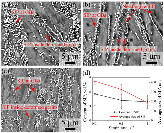 Effect of Deformation Conditions on Strain-Induced Precipitation