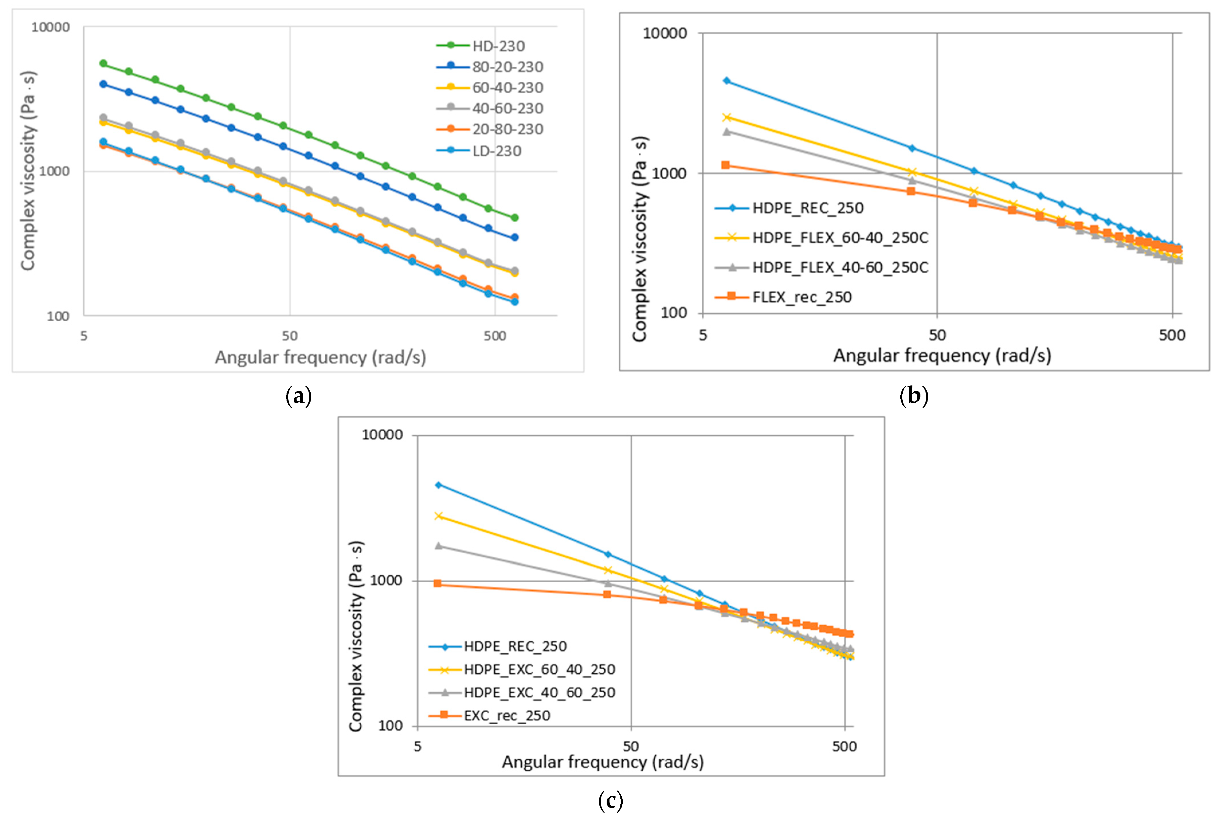 Materials 16 06402 g006
