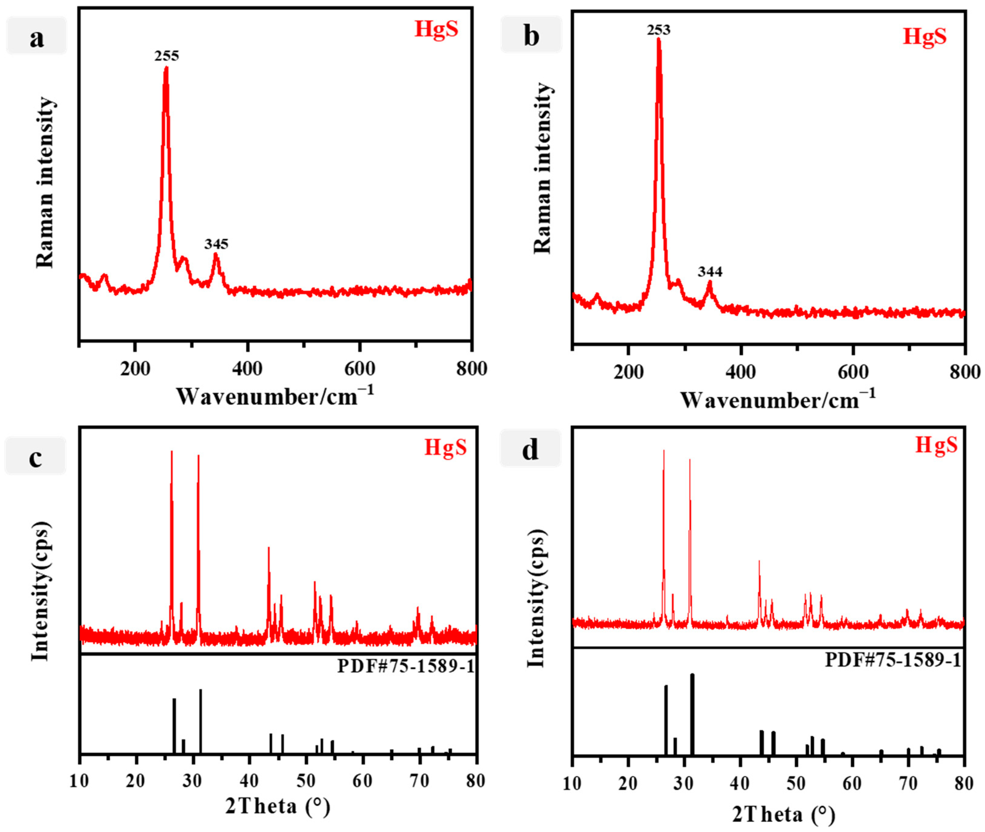 Materials 16 06404 g003