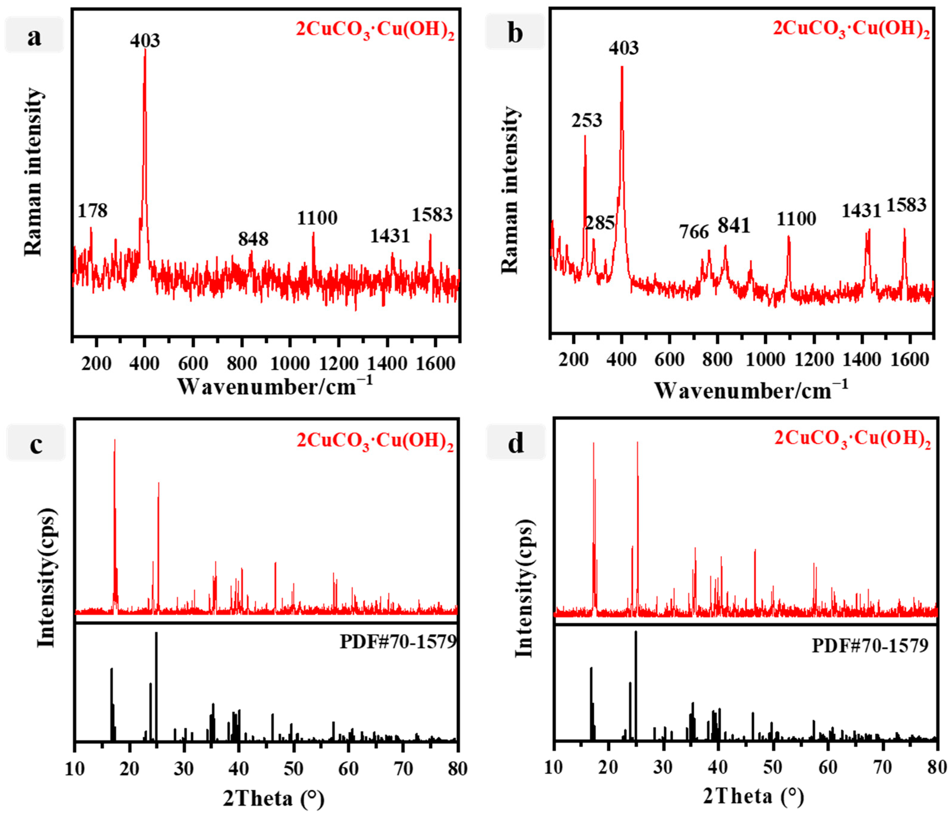 Materials 16 06404 g004