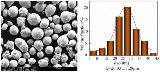 サンプル Heterometallic ZnHoMOF as a Dual-Responsive Luminescence