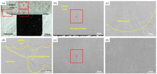 Fabricating Inner Channels in Laser Additive Manufacturing Process