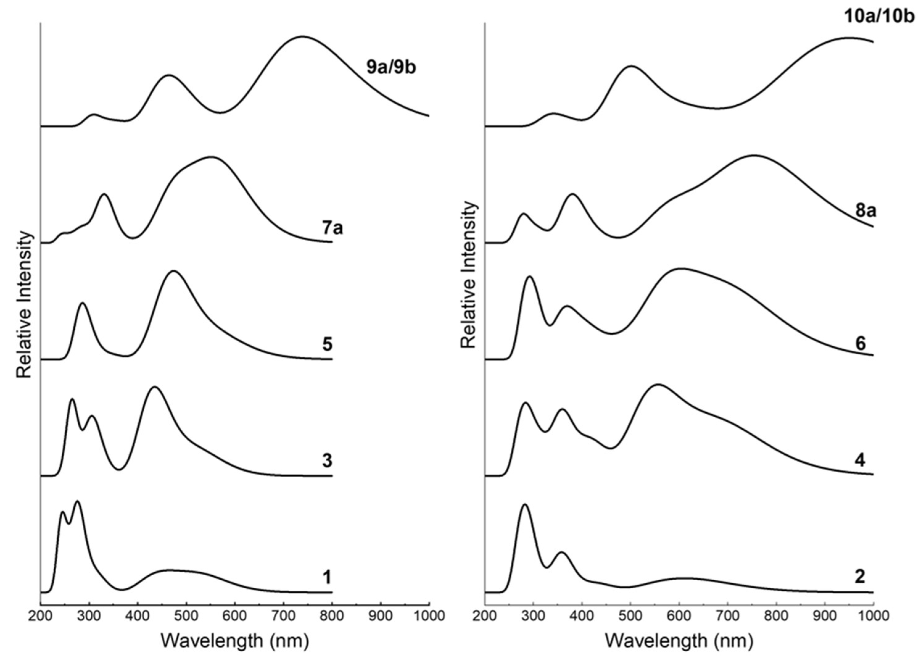 Materials 16 06410 g008