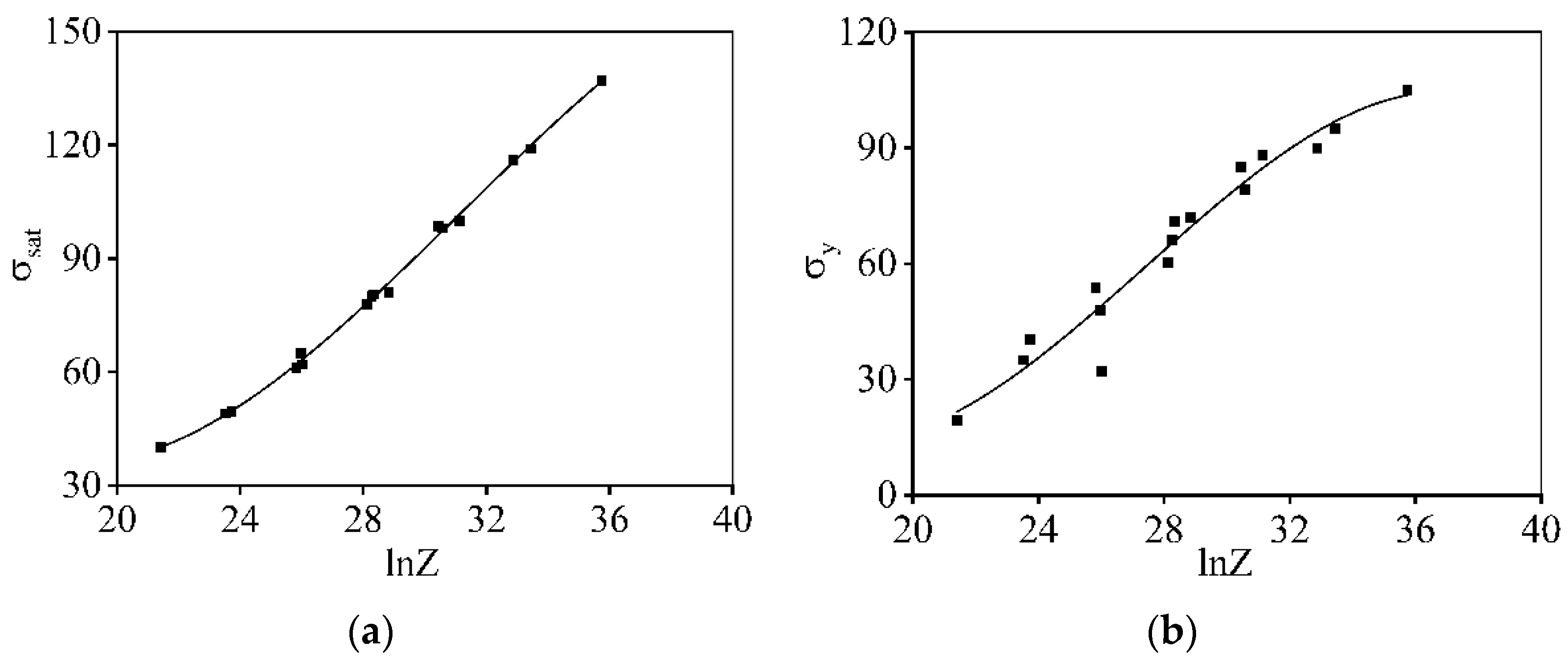 Materials 16 06412 g008