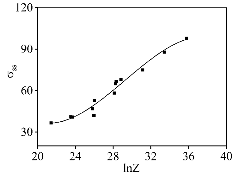 Materials 16 06412 g010