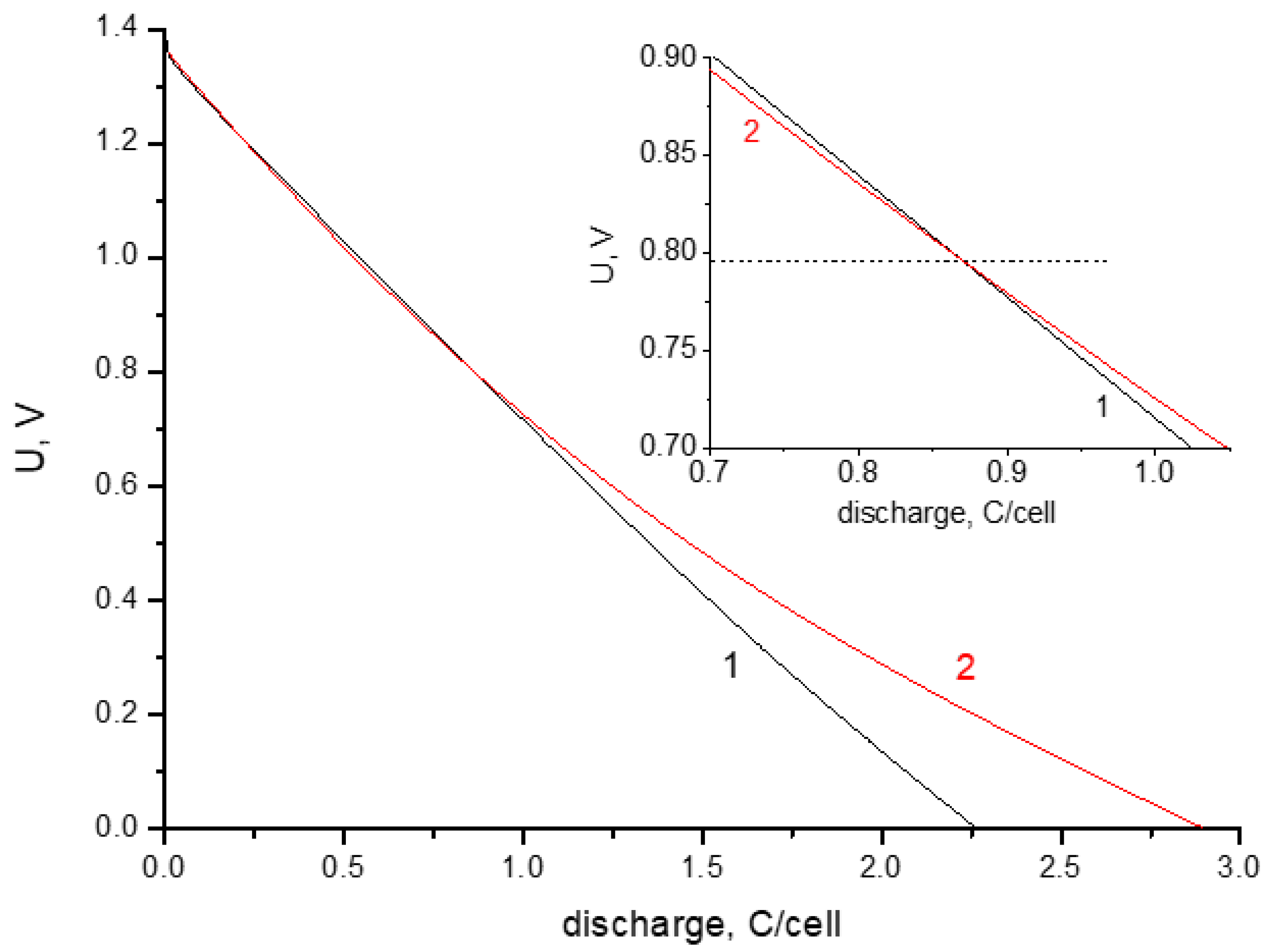 Materials 16 06415 g002