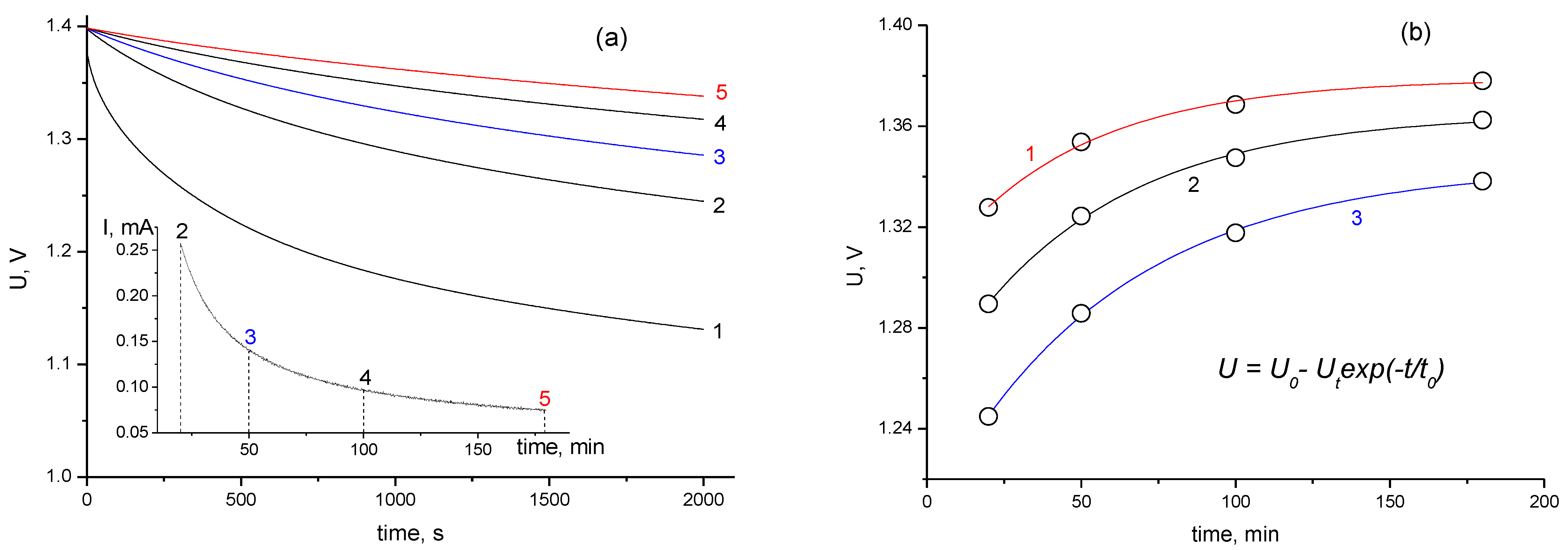 Materials 16 06415 g004