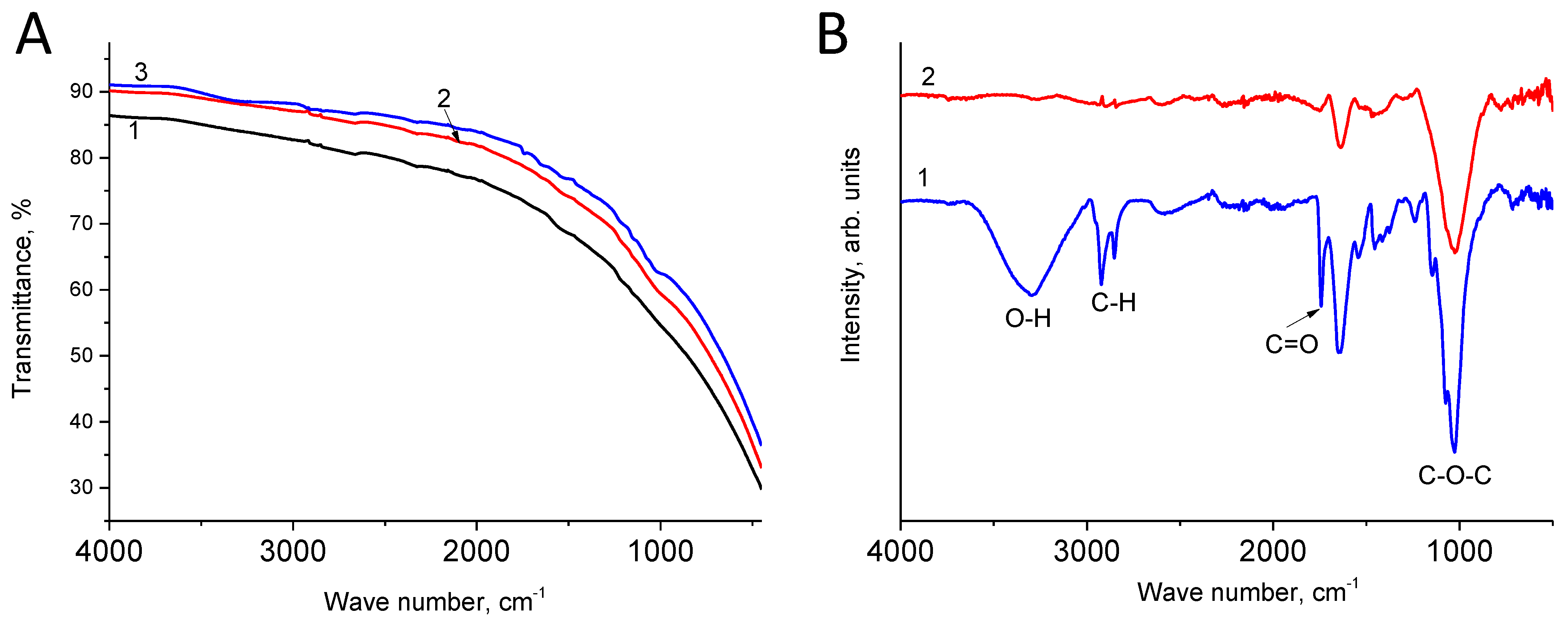Materials 16 06415 g007