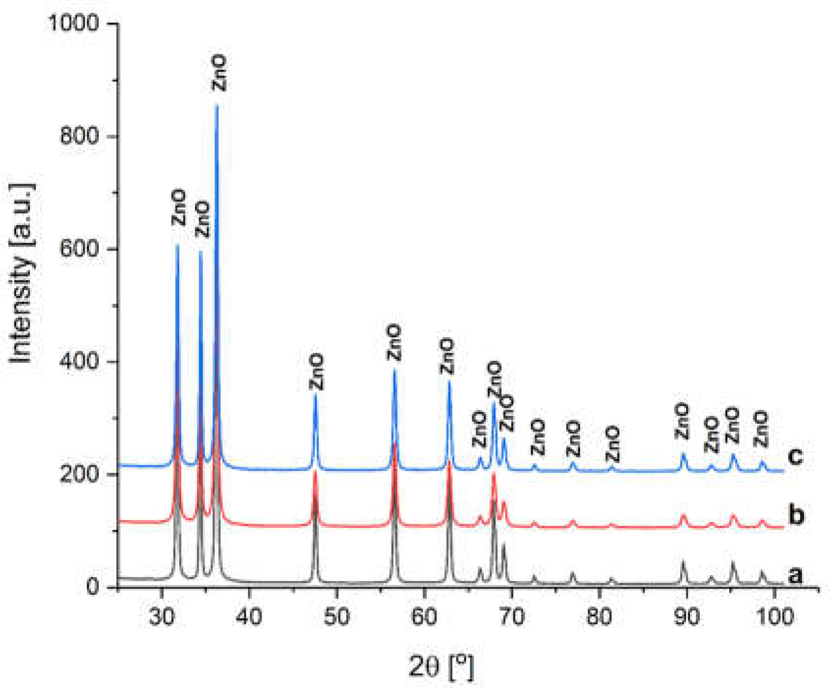 Materials 16 06417 g002