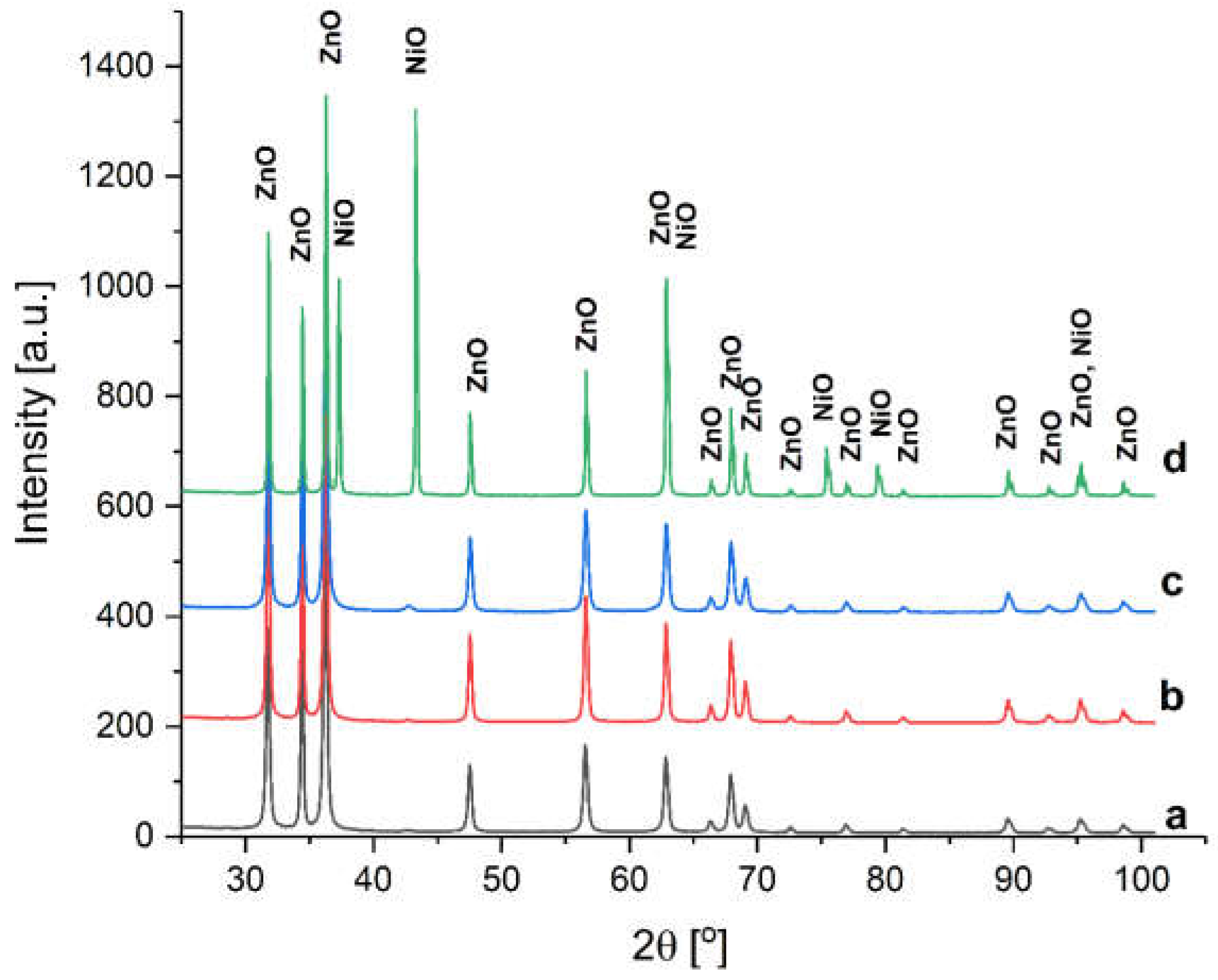 Materials 16 06417 g003