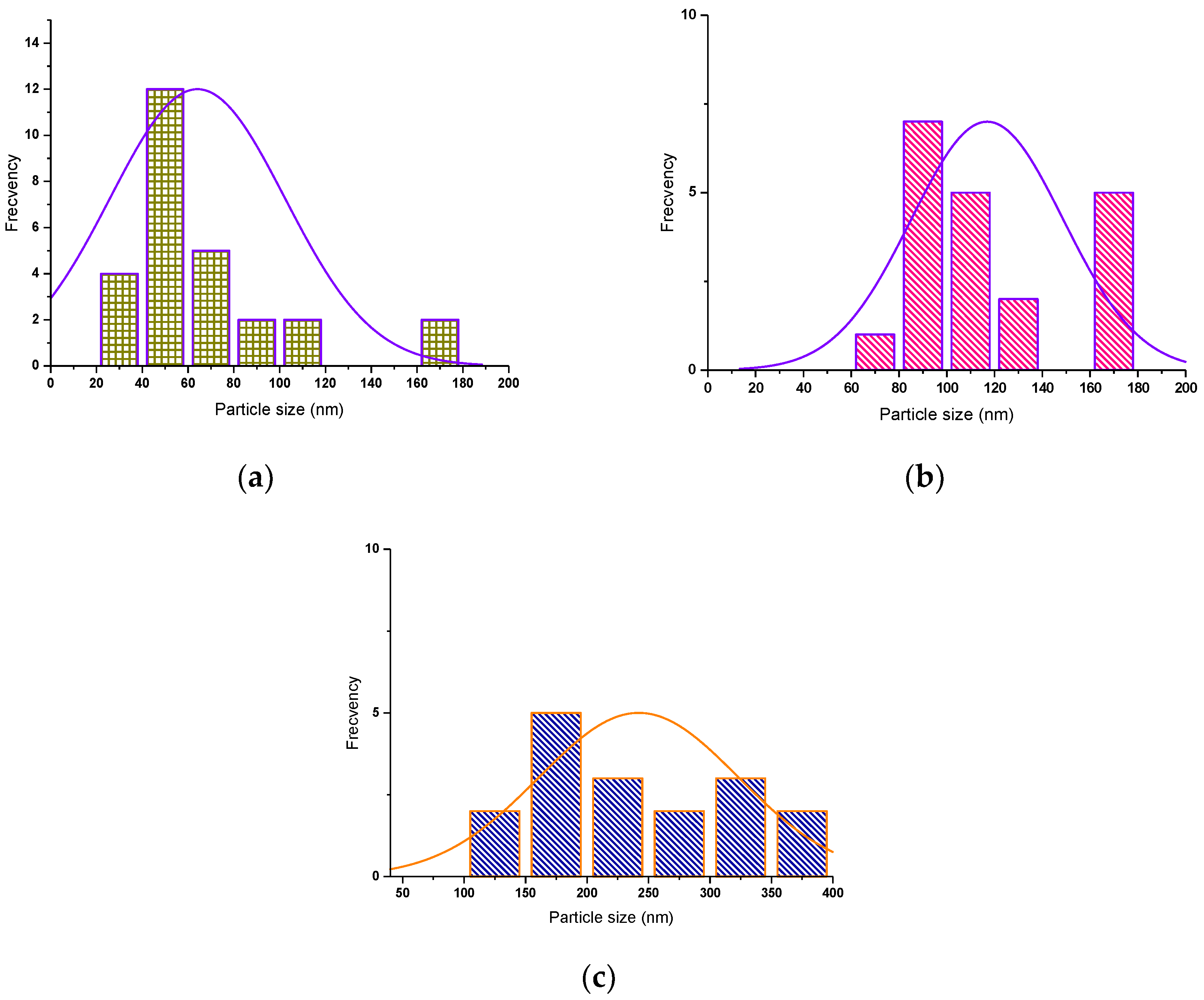 Materials 16 06417 g006