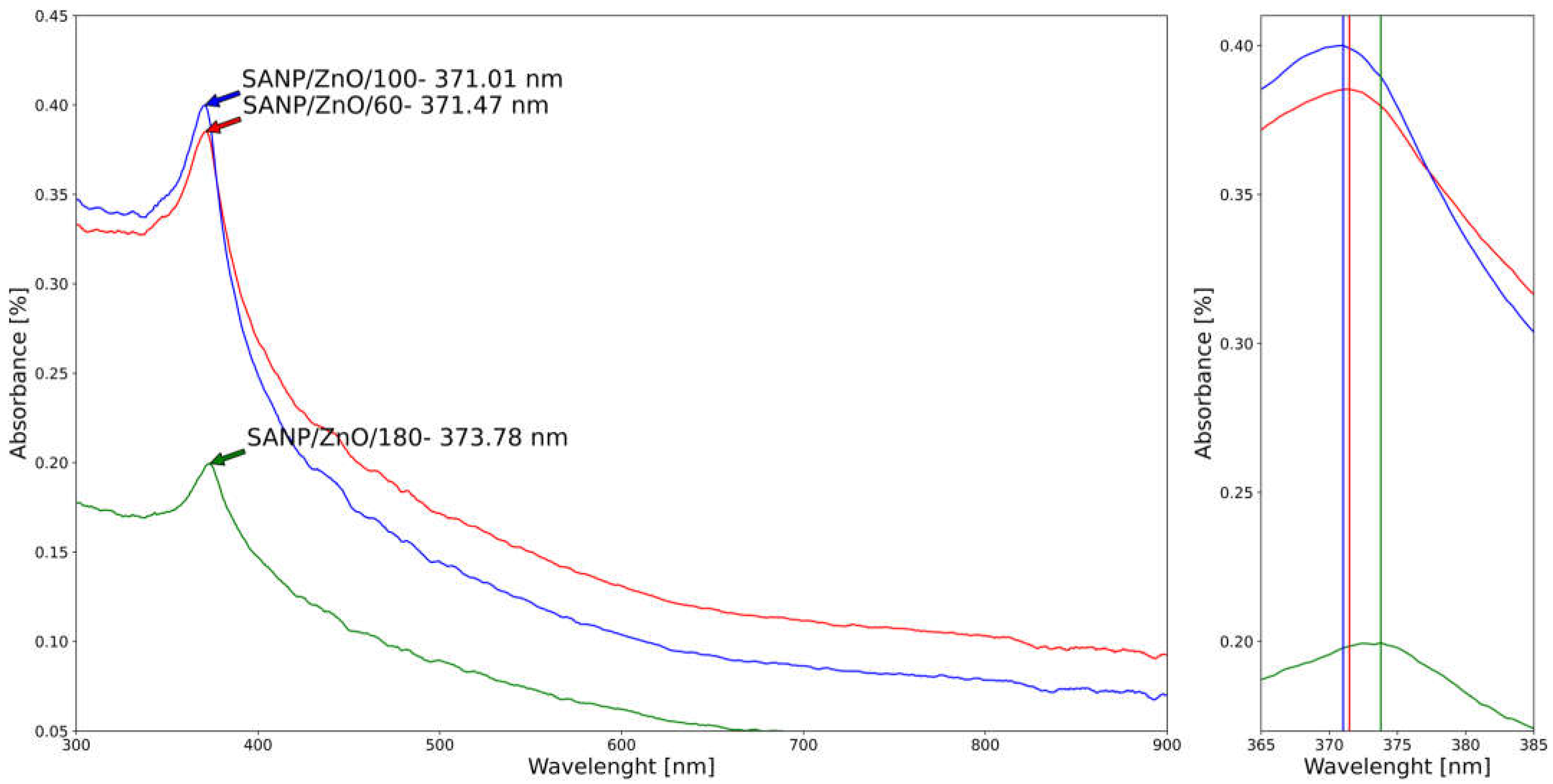 Materials 16 06417 g011