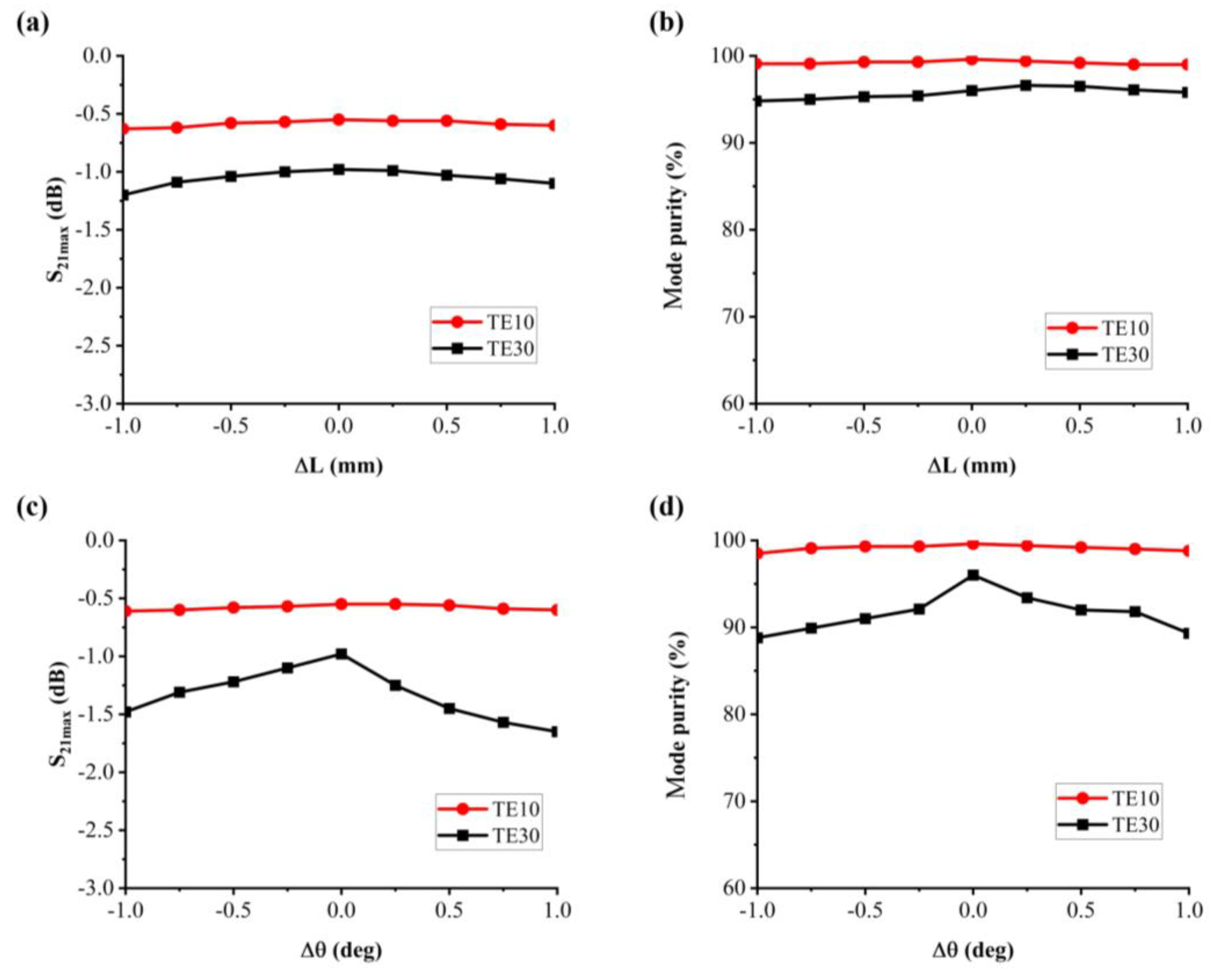 Materials 16 06420 g007