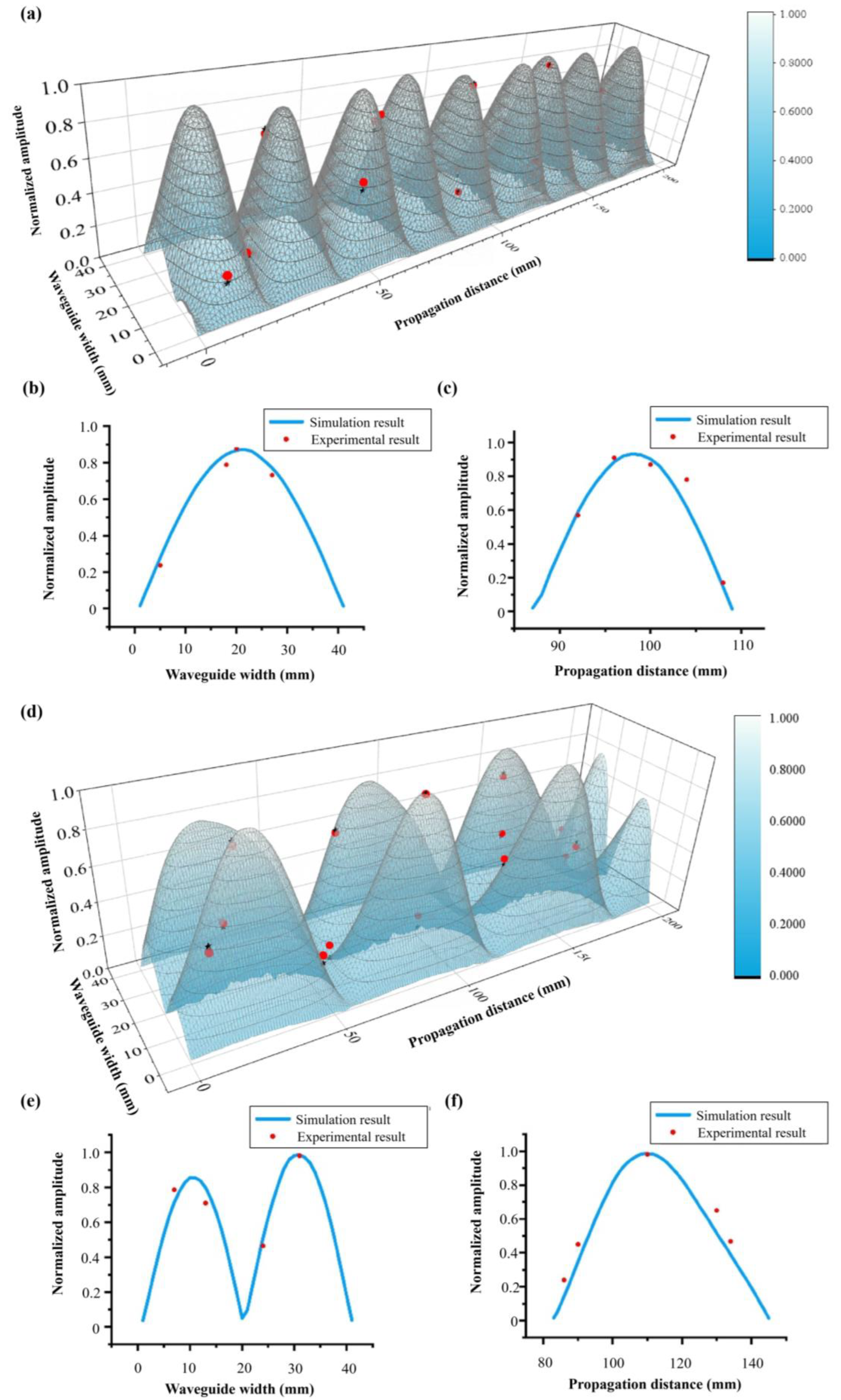 Materials 16 06420 g010