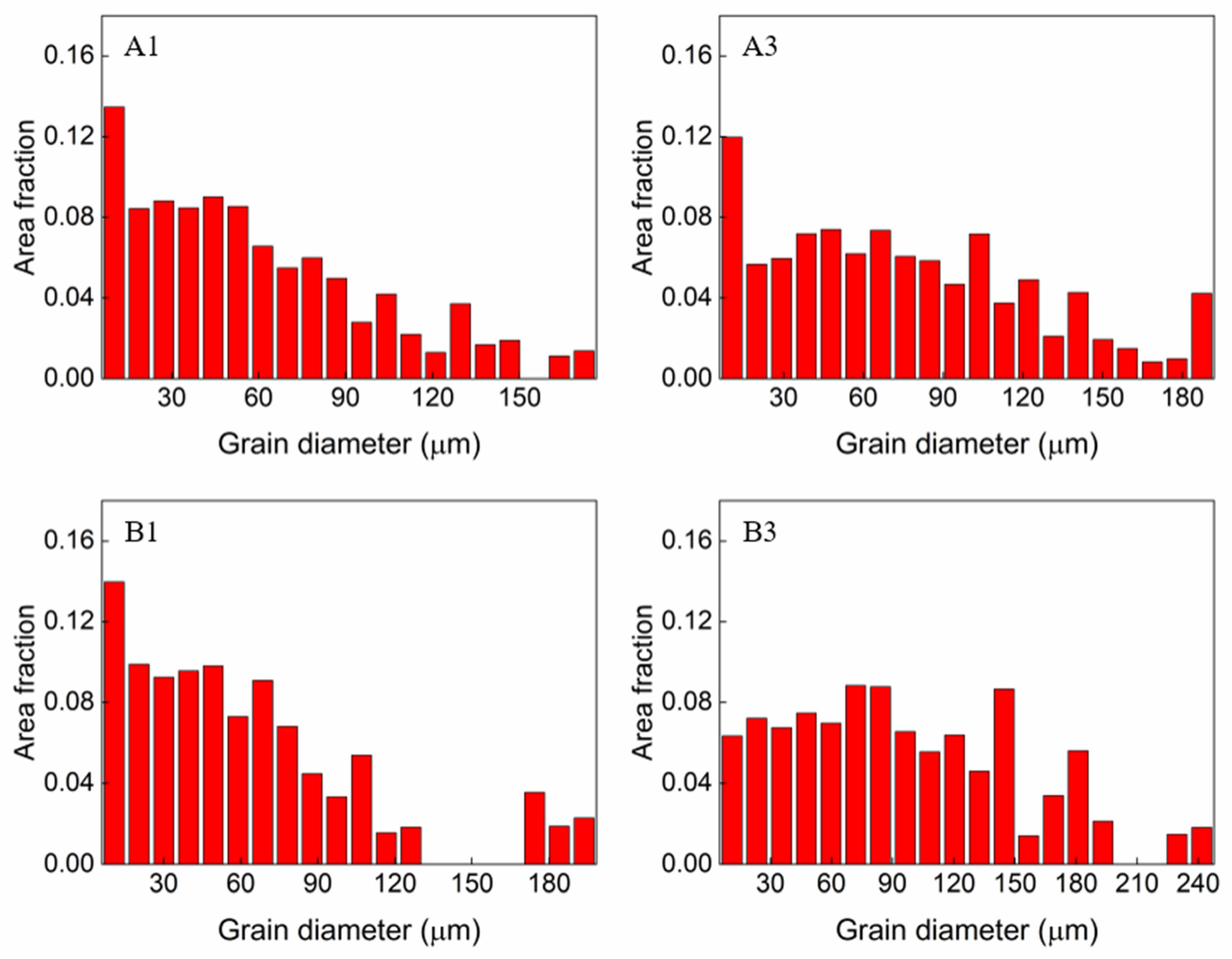 Materials 16 06426 g006