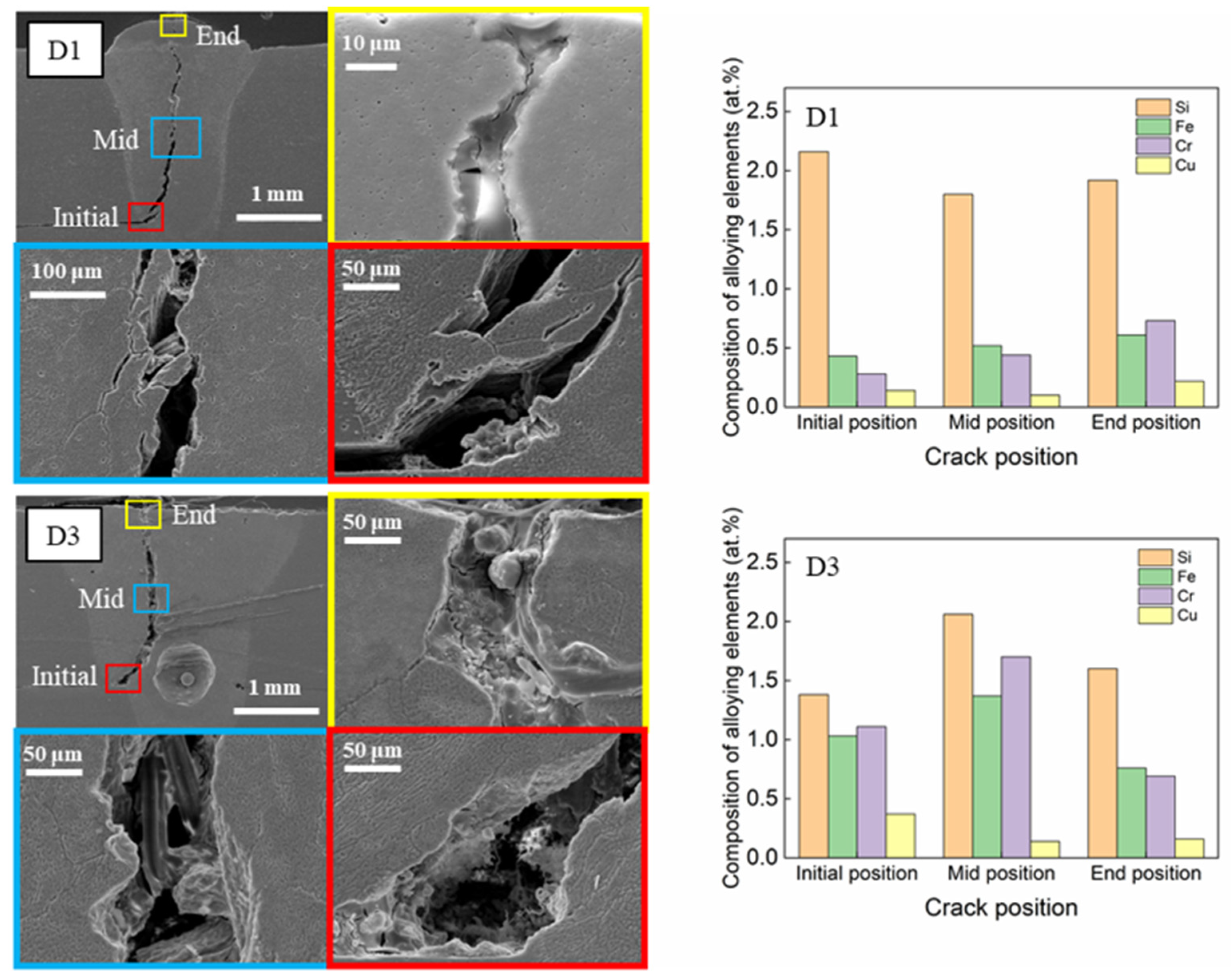 Materials 16 06426 g007