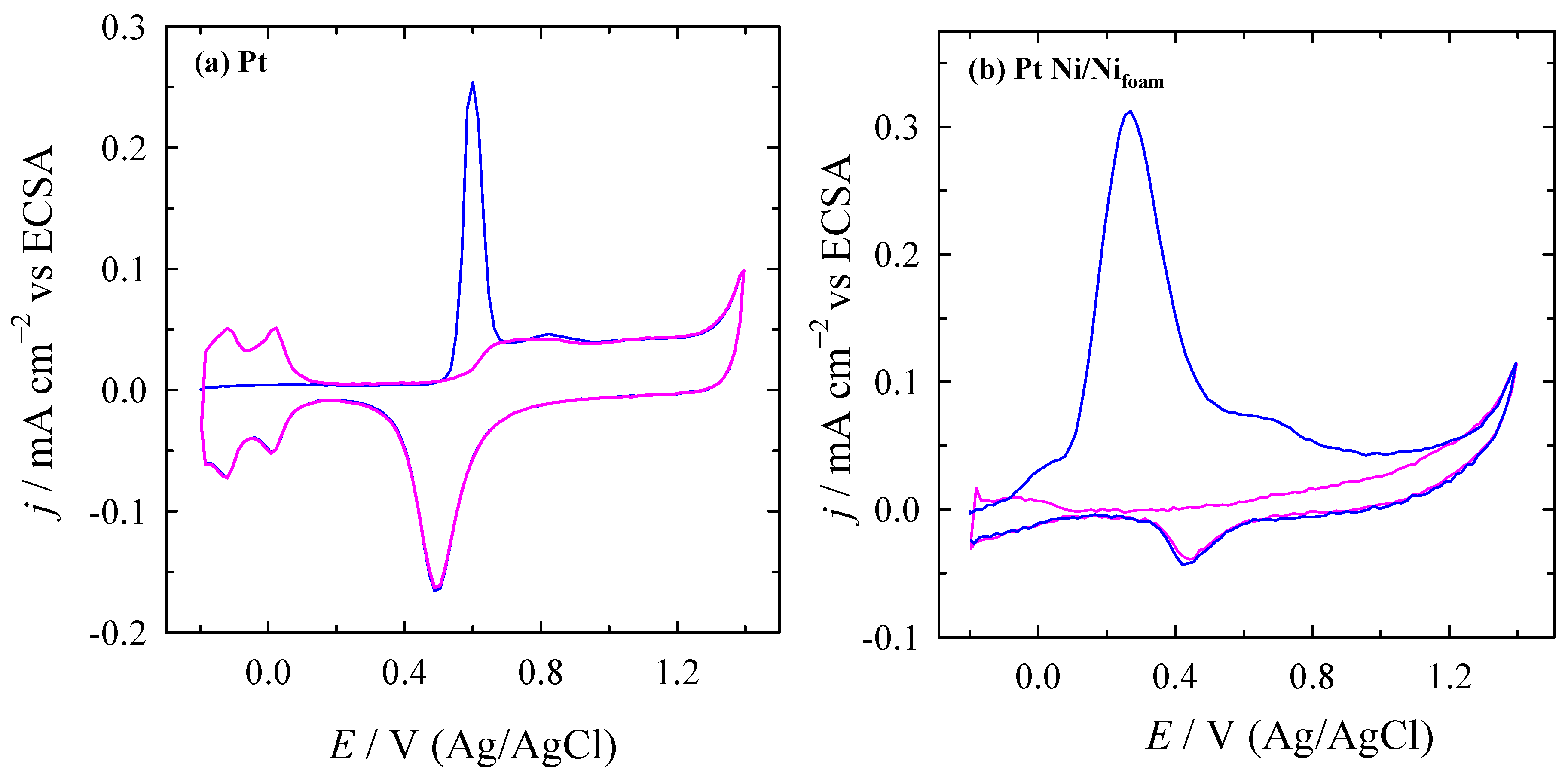 Materials 16 06427 g005