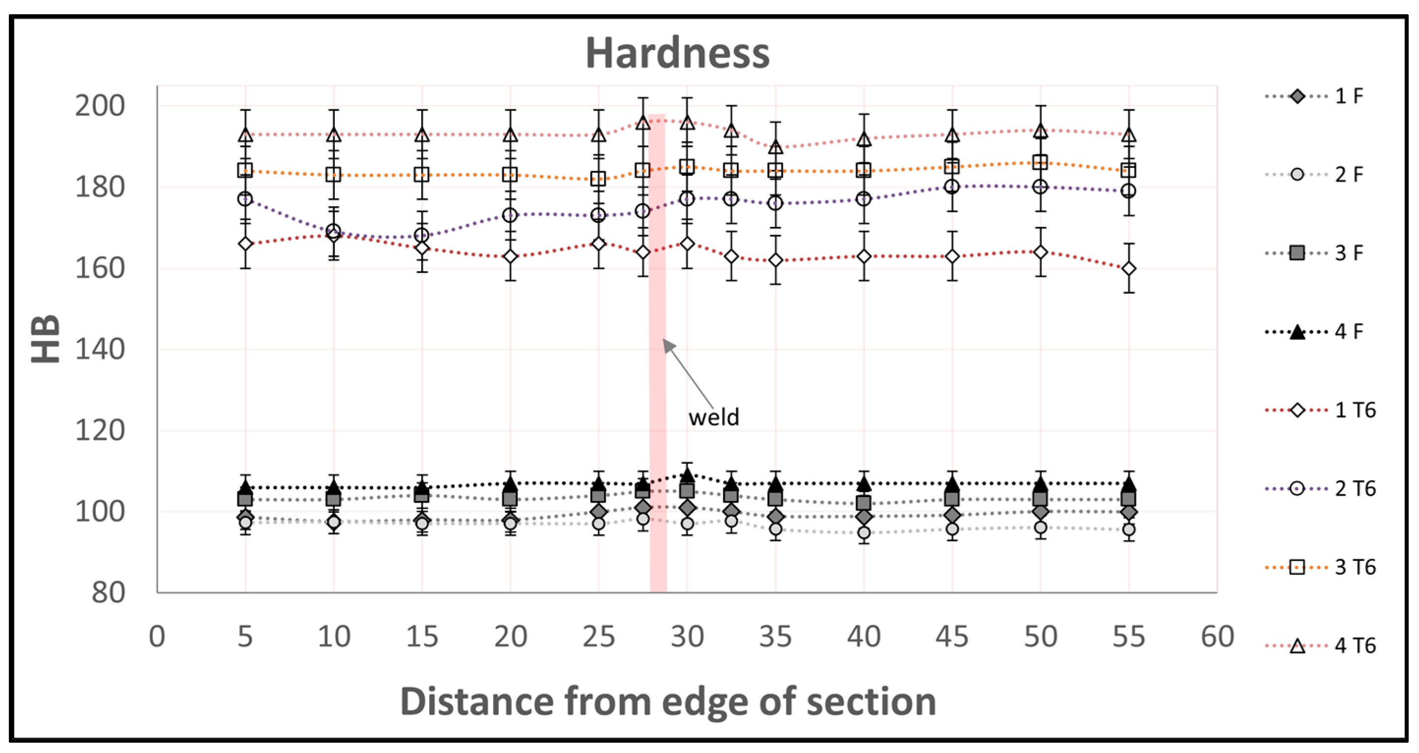Materials 16 06429 g007