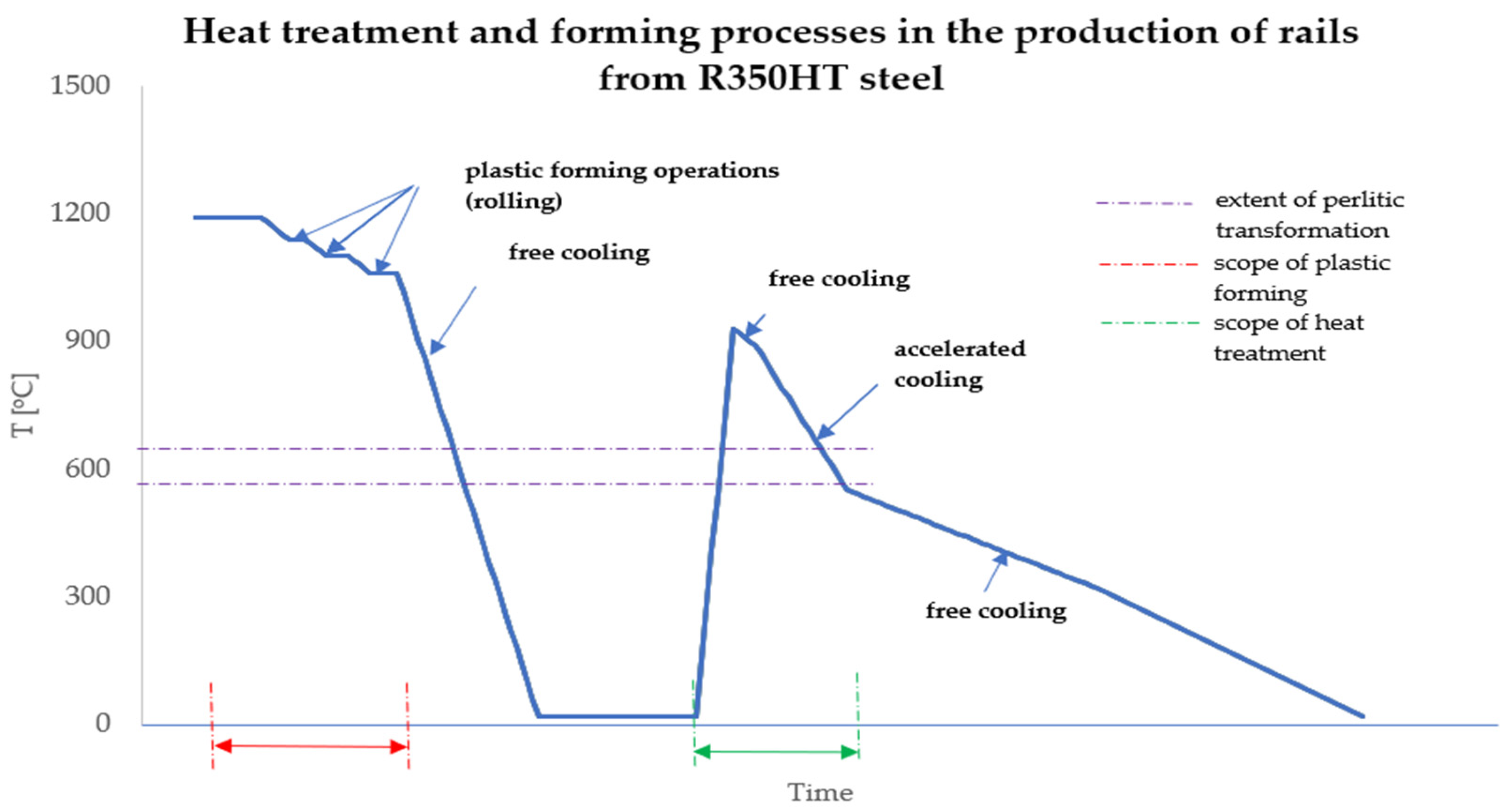 Materials 16 06430 g002
