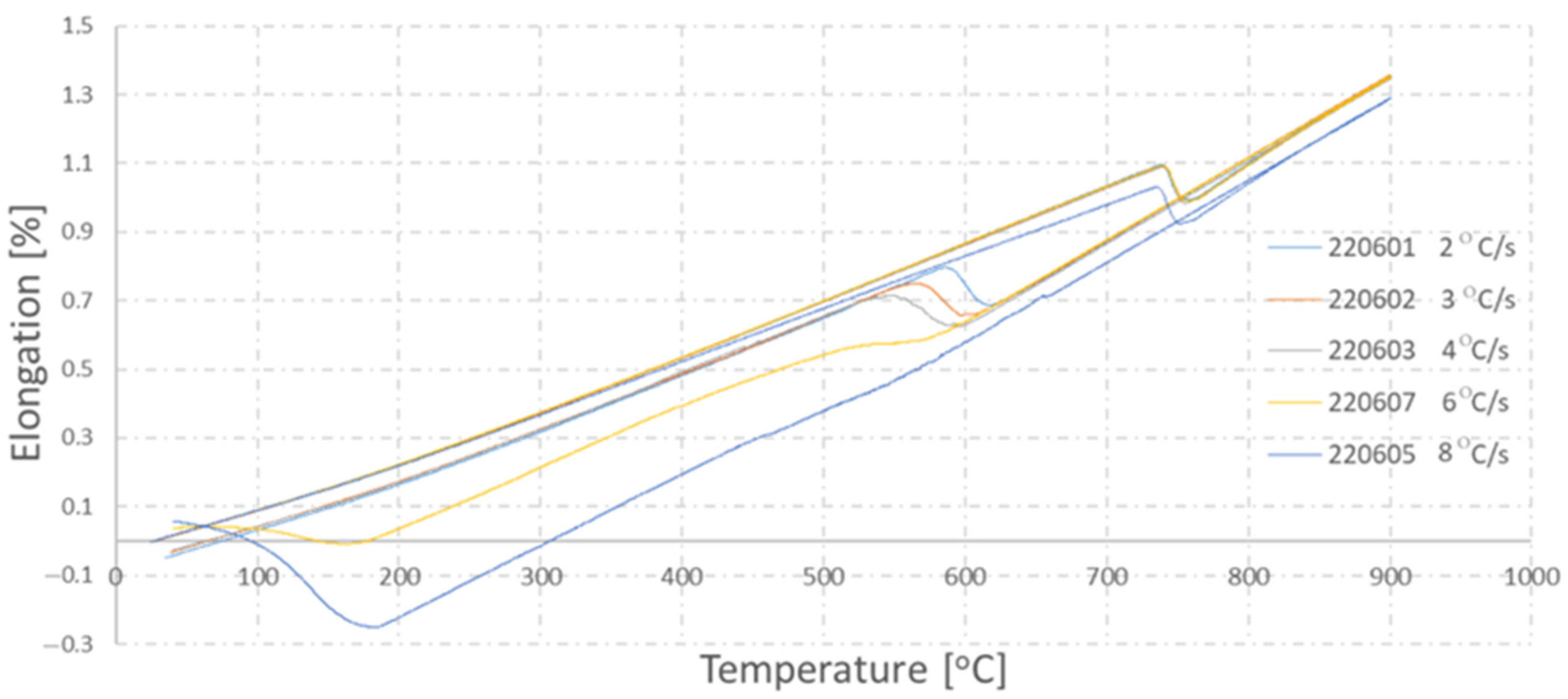 Materials 16 06430 g007