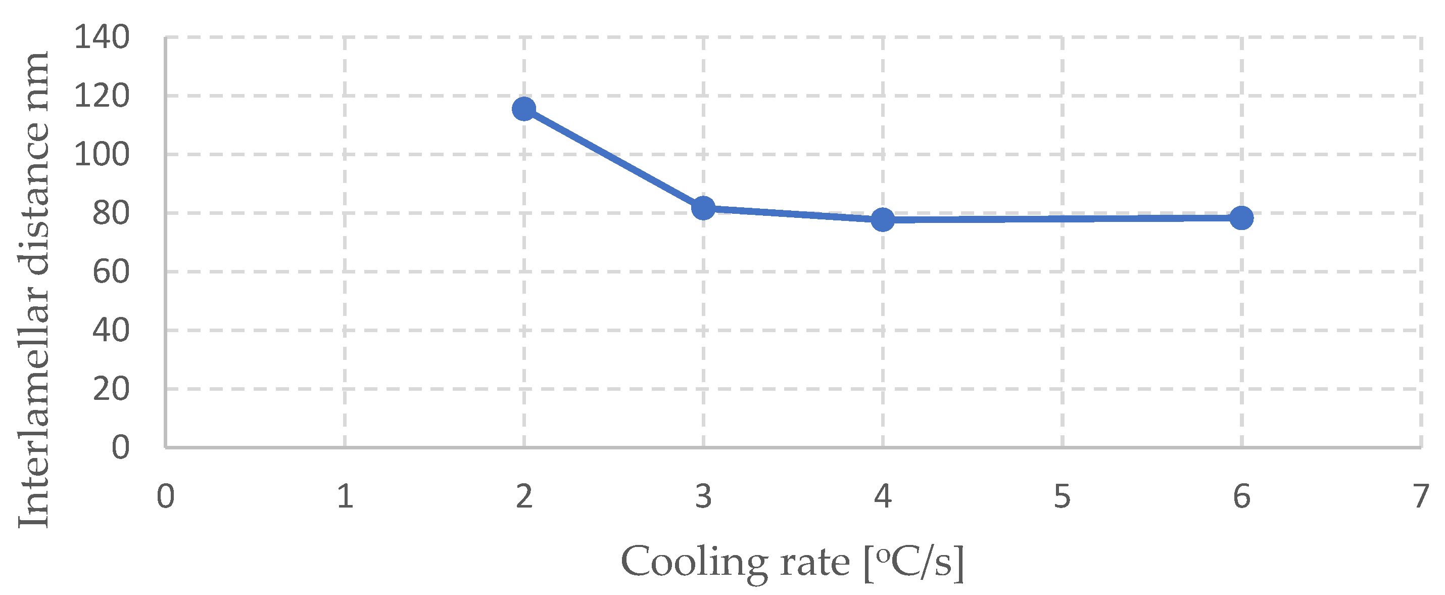 Materials 16 06430 g011
