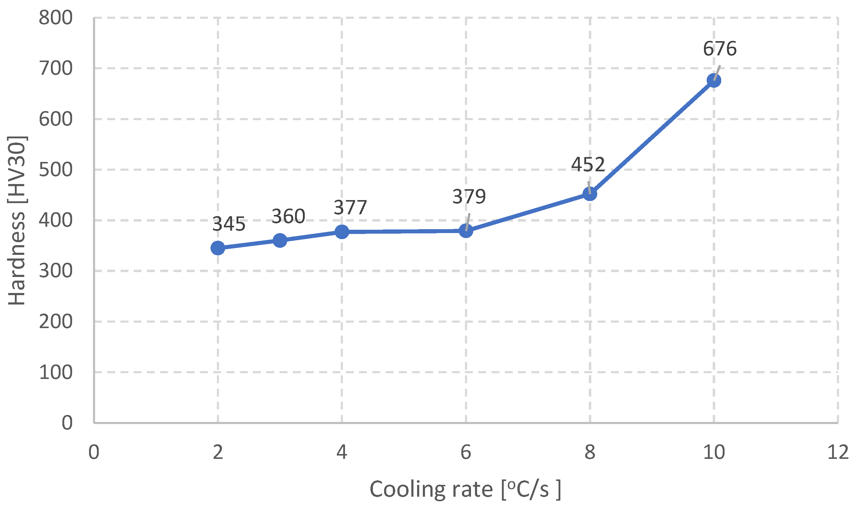 Materials 16 06430 g012
