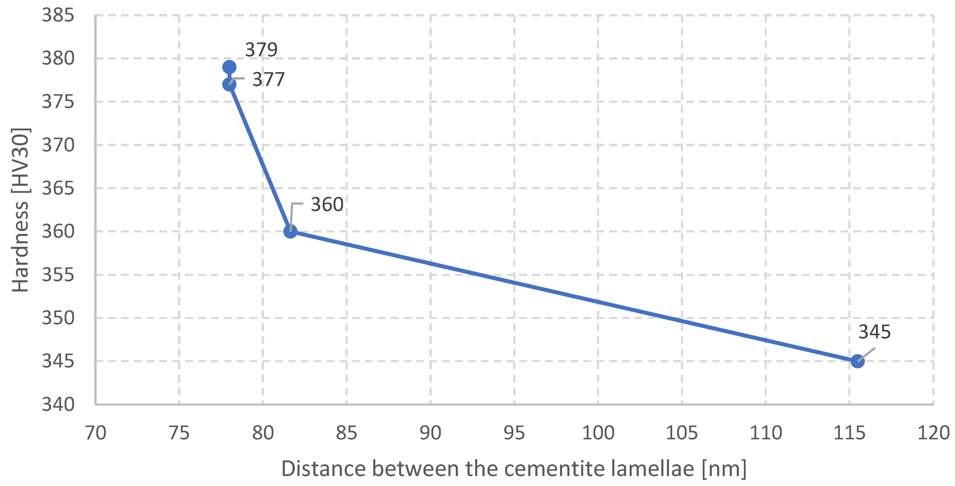 Materials 16 06430 g013