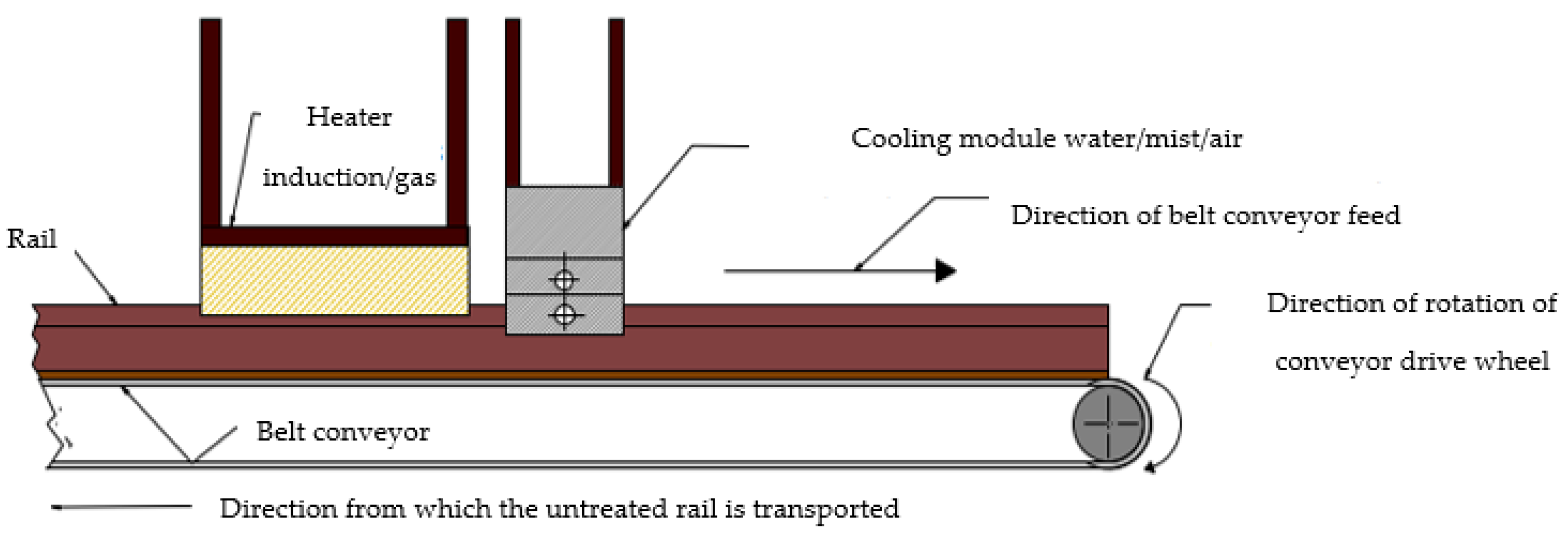 Materials 16 06430 g016