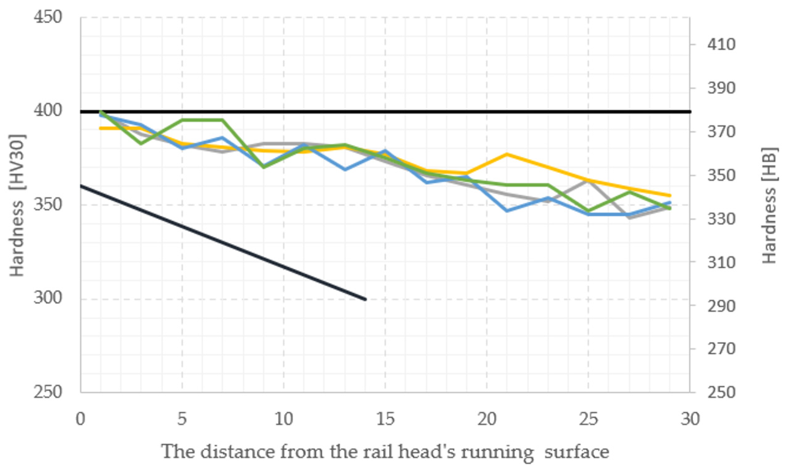 Materials 16 06430 g019