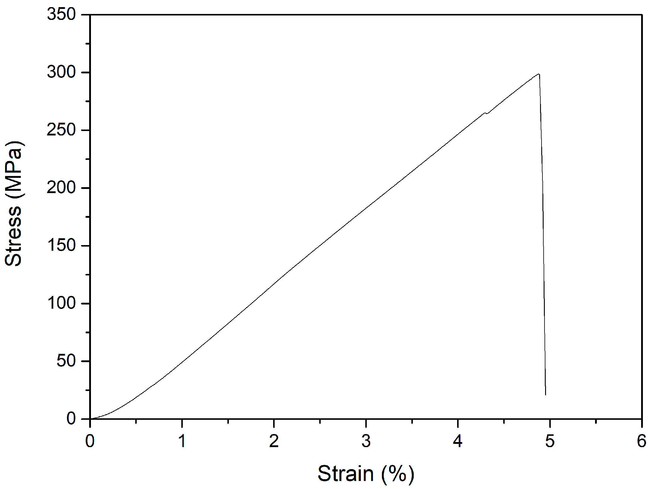 Materials 16 06432 g007
