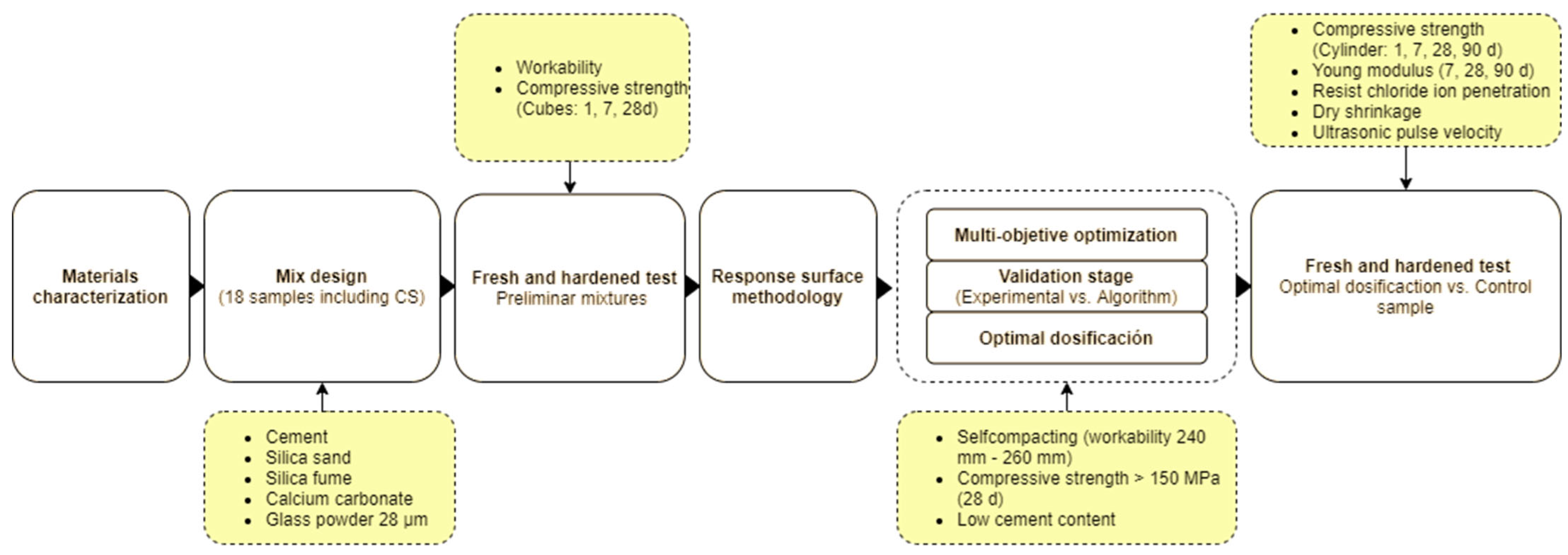 Materials 16 06434 g001