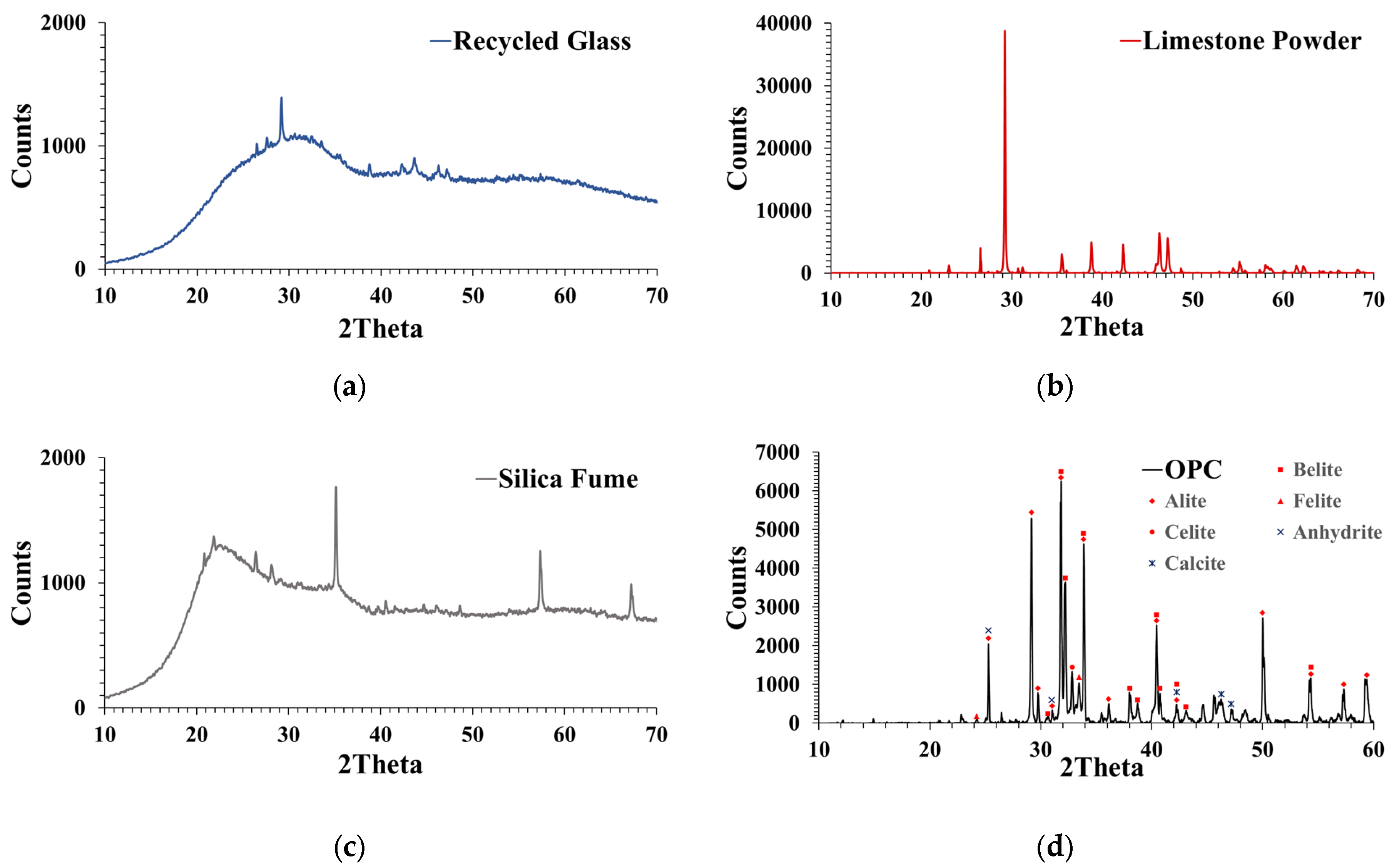 Materials 16 06434 g003