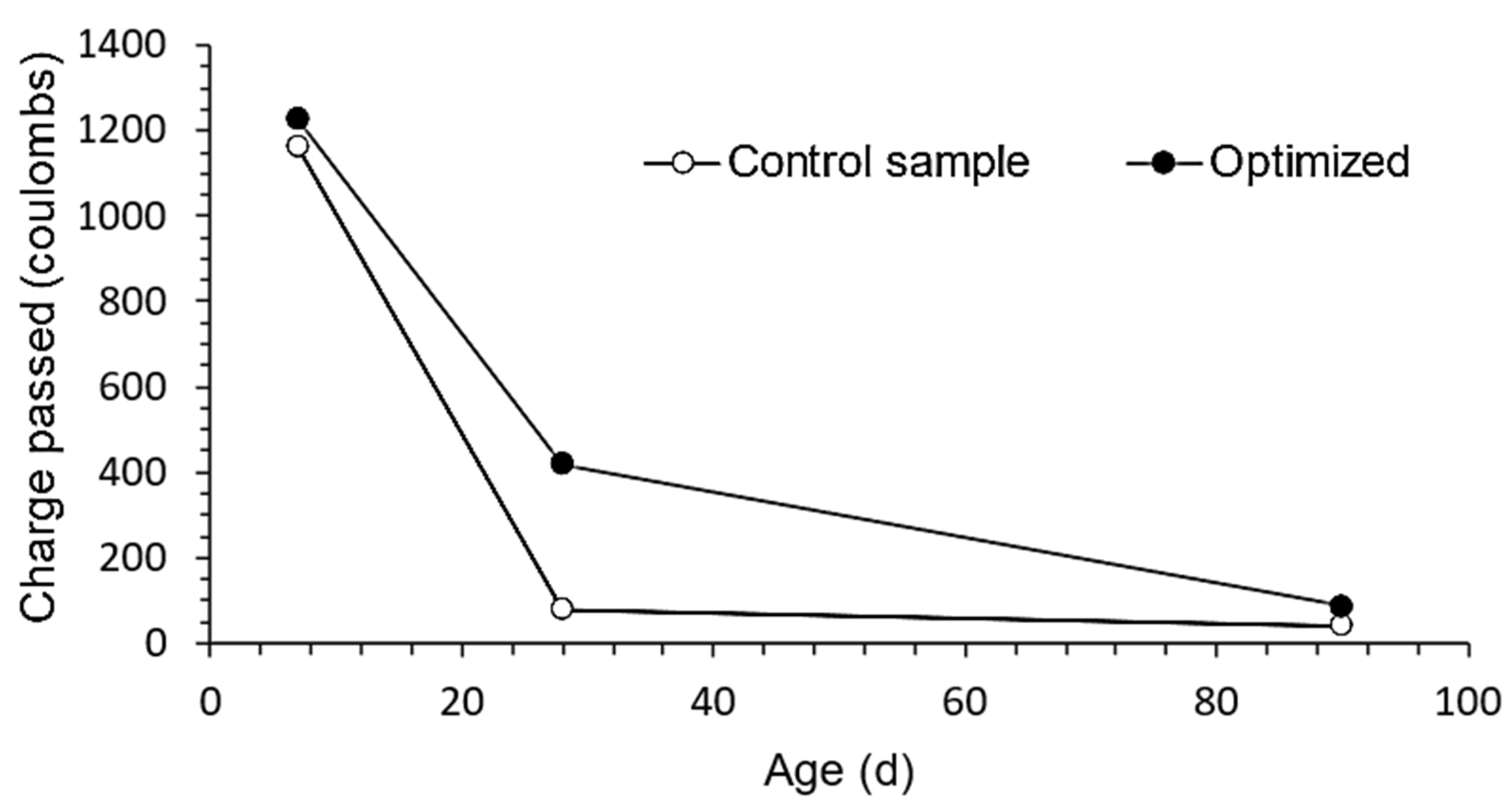 Materials 16 06434 g010