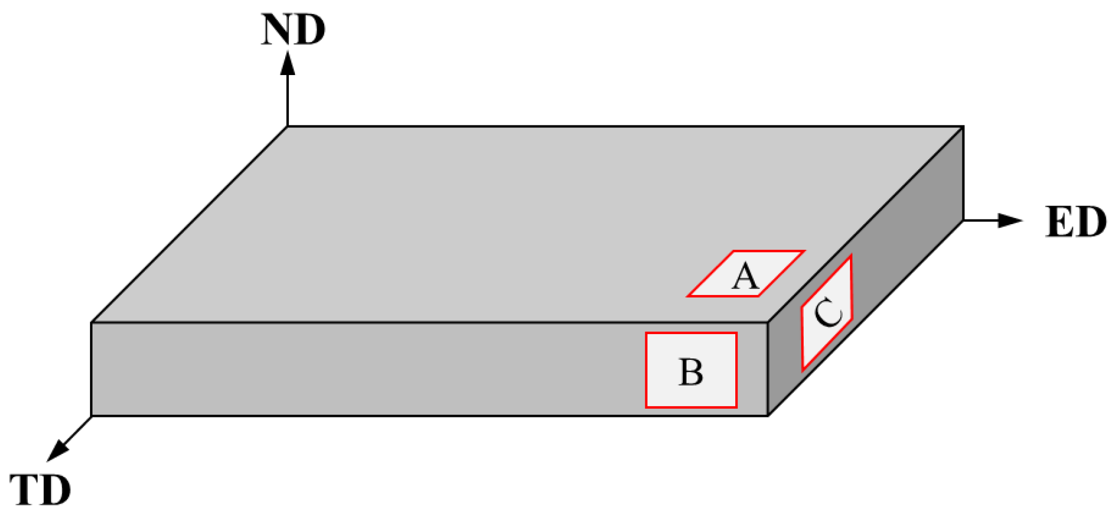 Materials 16 06435 g001