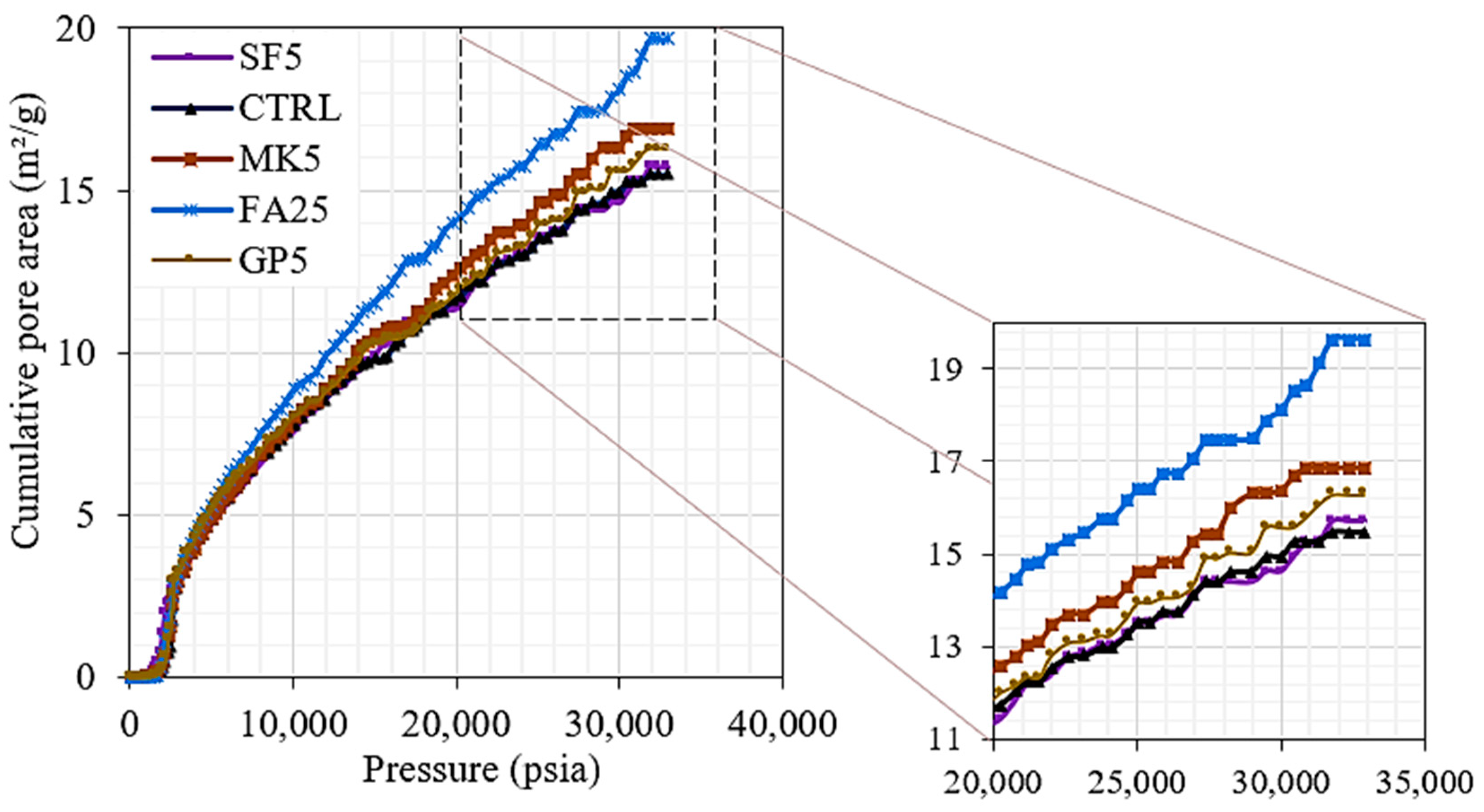 Materials 16 06436 g008
