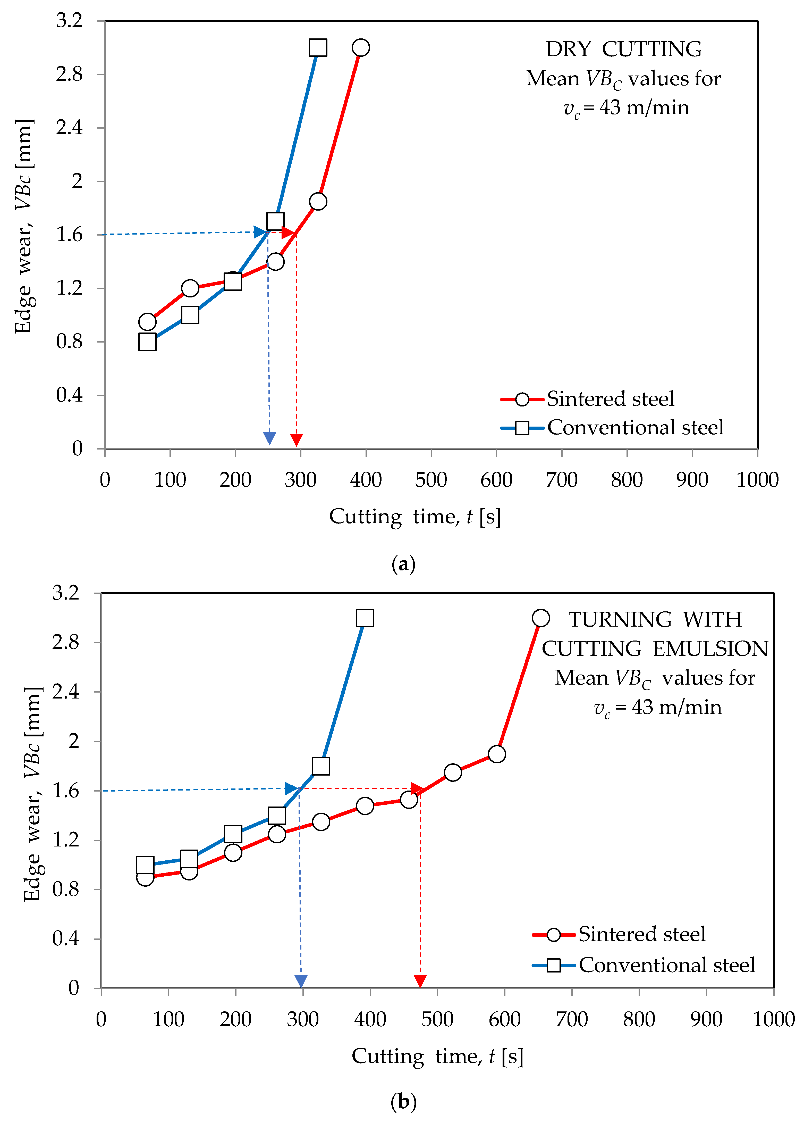 Materials 16 06442 g003