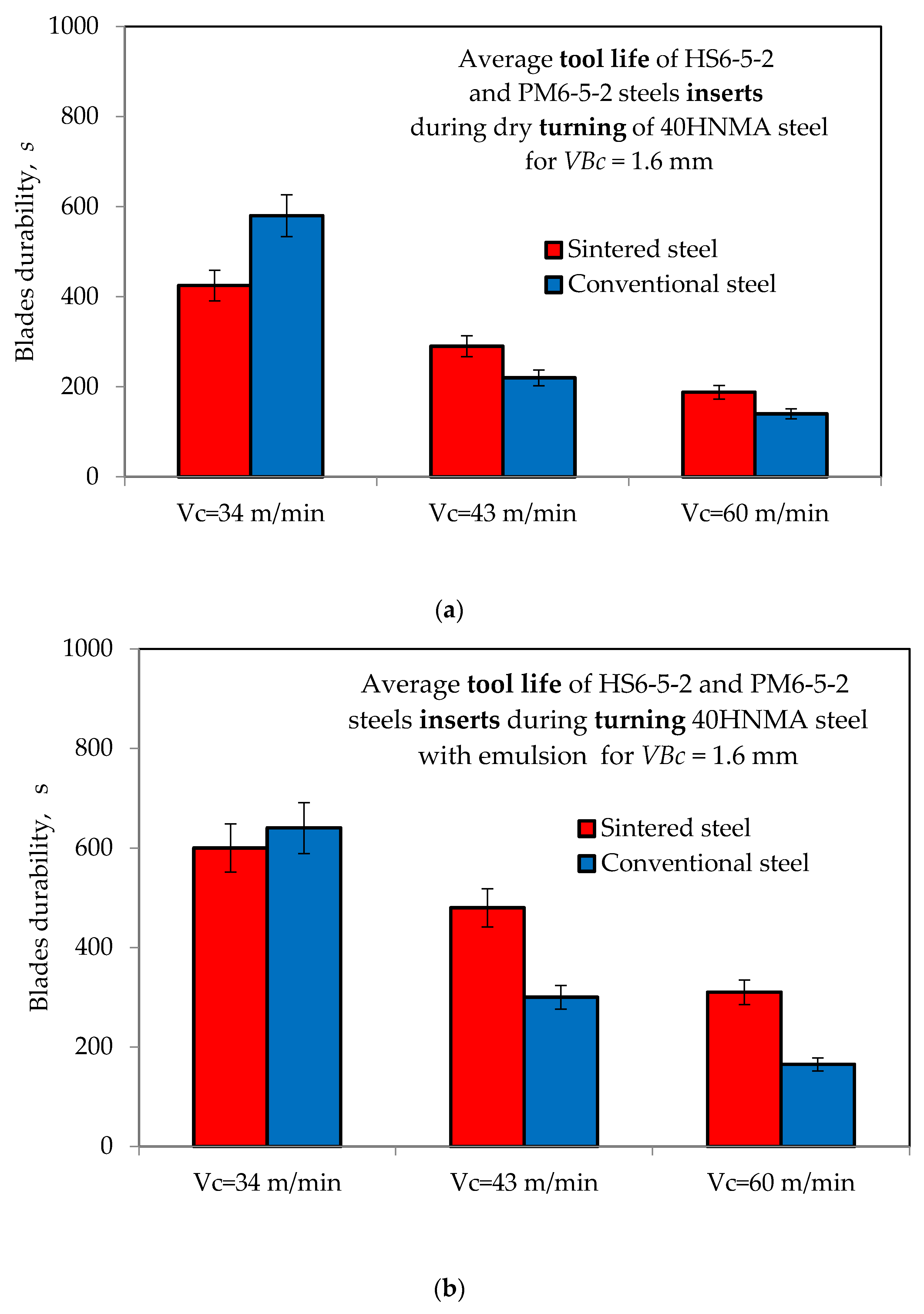 Materials 16 06442 g005