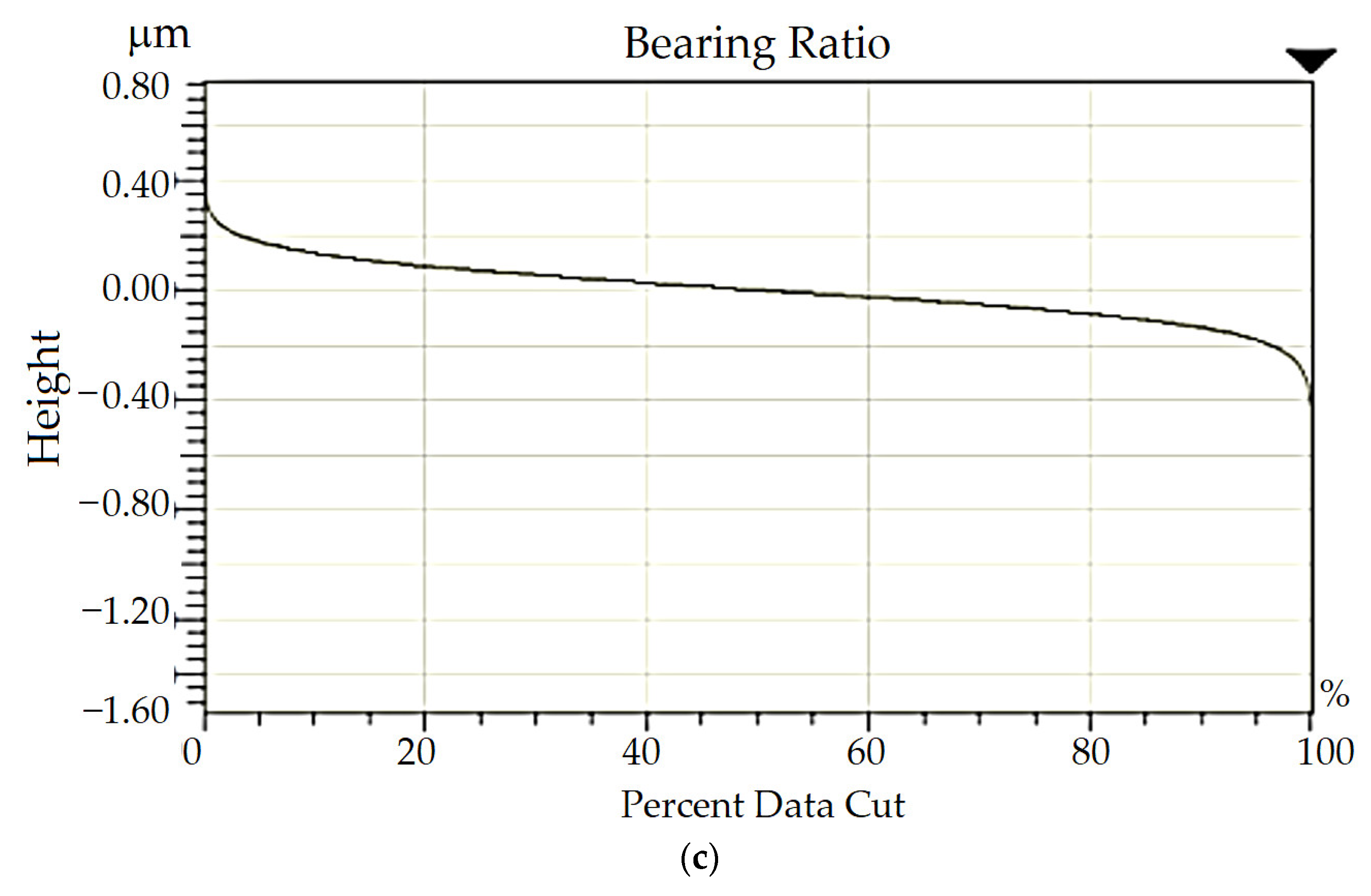 Materials 16 06442 g010b