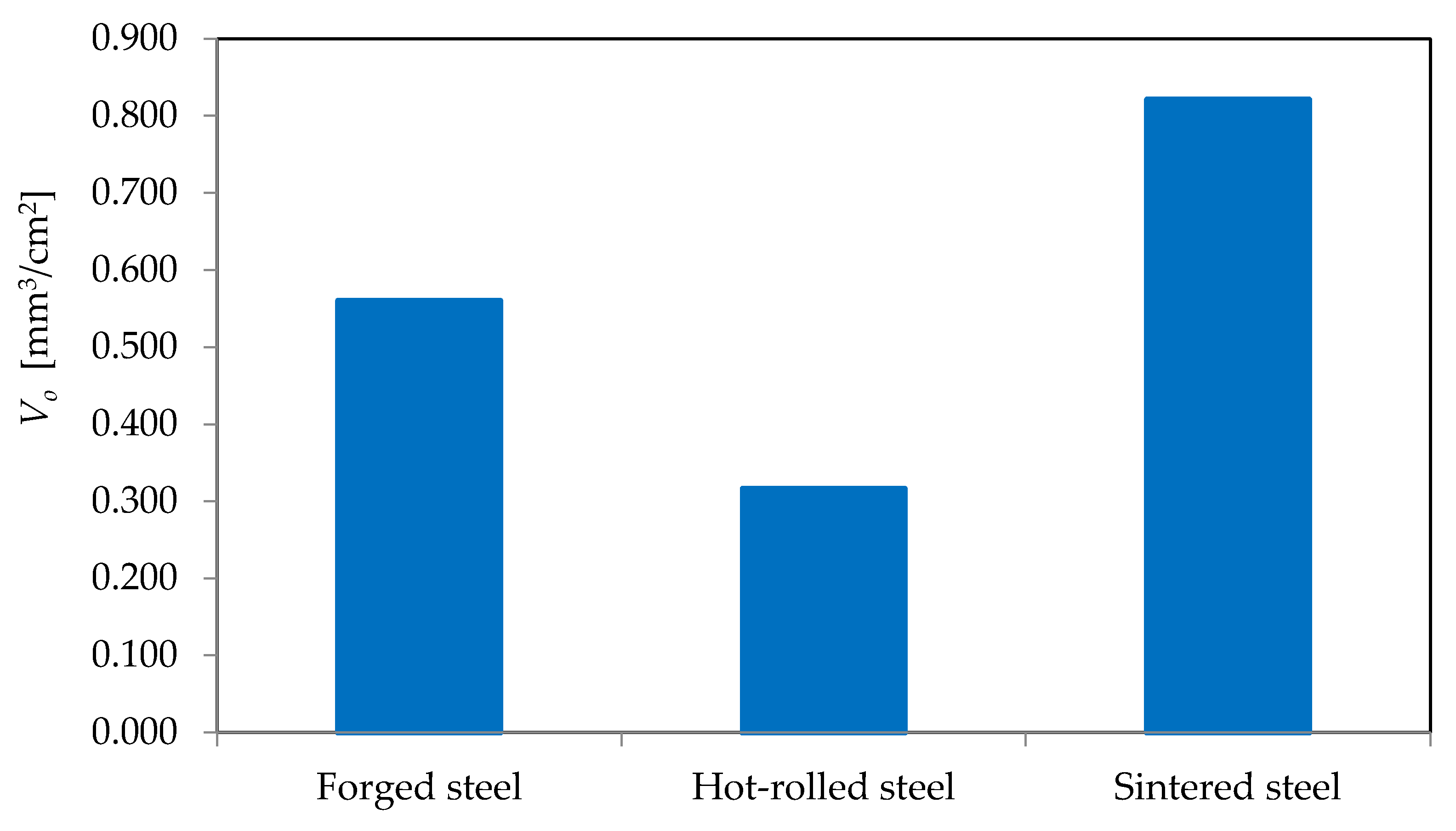 Materials 16 06442 g012